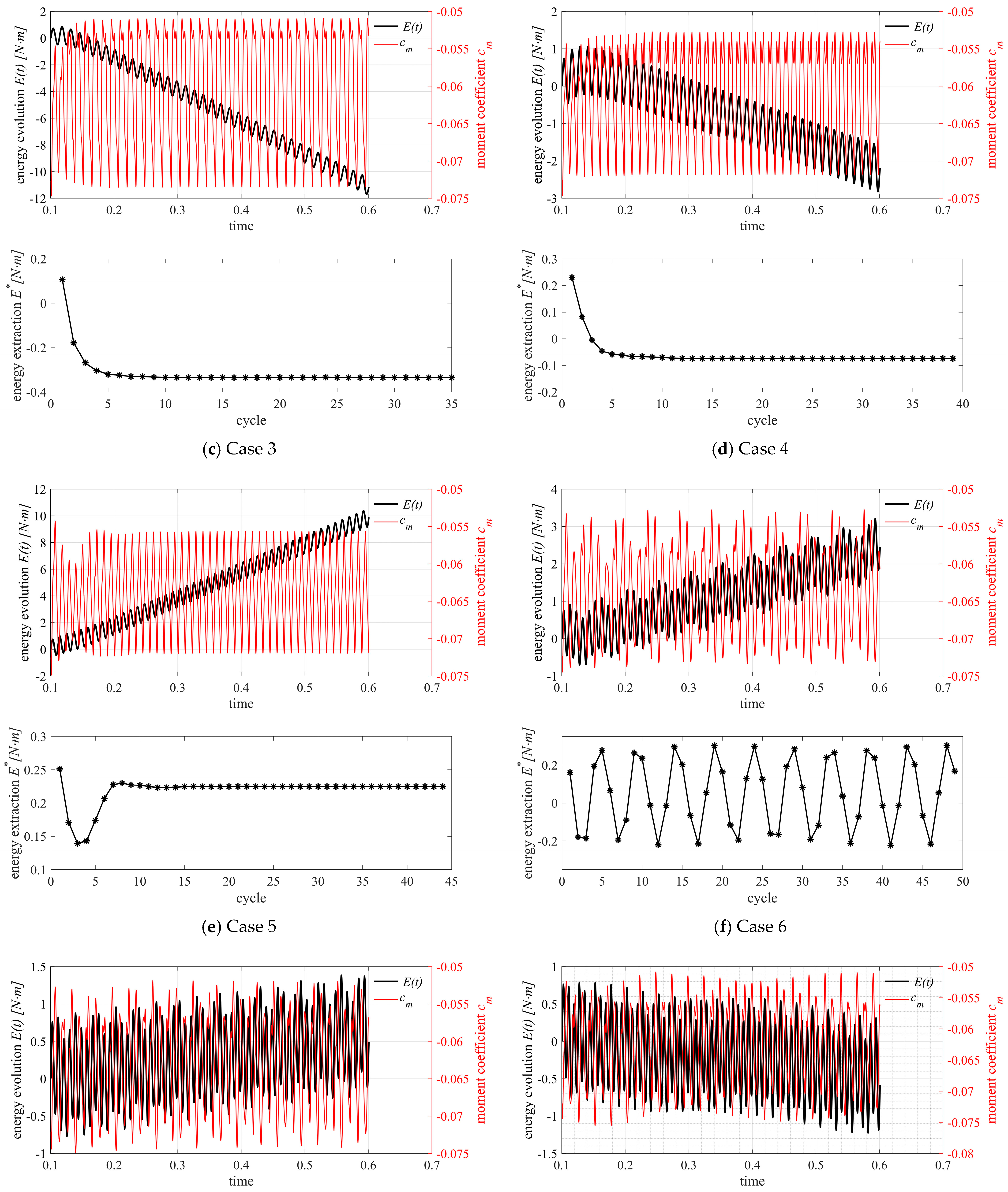 Applsci 14 05463 g007b Applsci 14 05463 g007b
