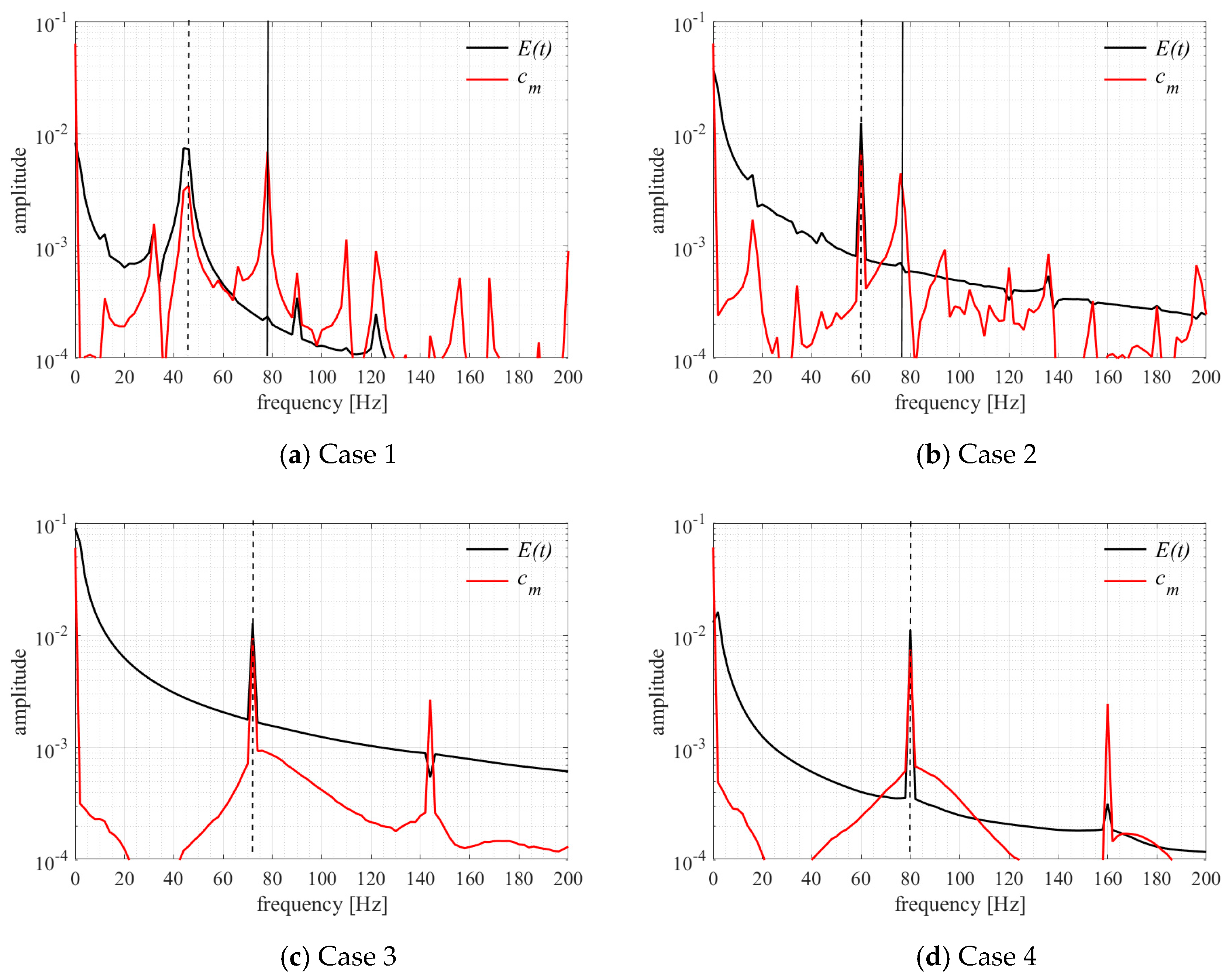 Applsci 14 05463 g008a Applsci 14 05463 g008a