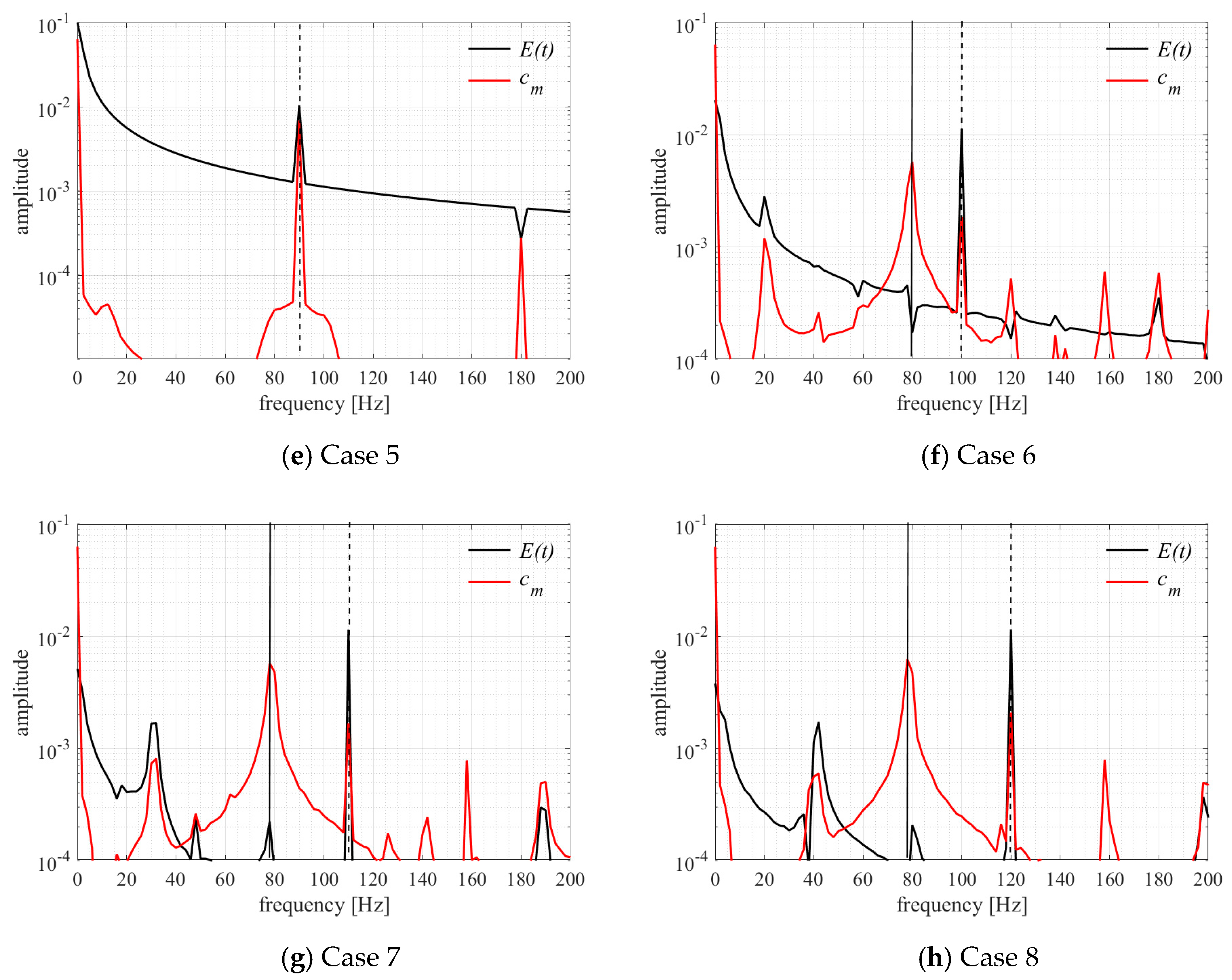 Applsci 14 05463 g008b Applsci 14 05463 g008b