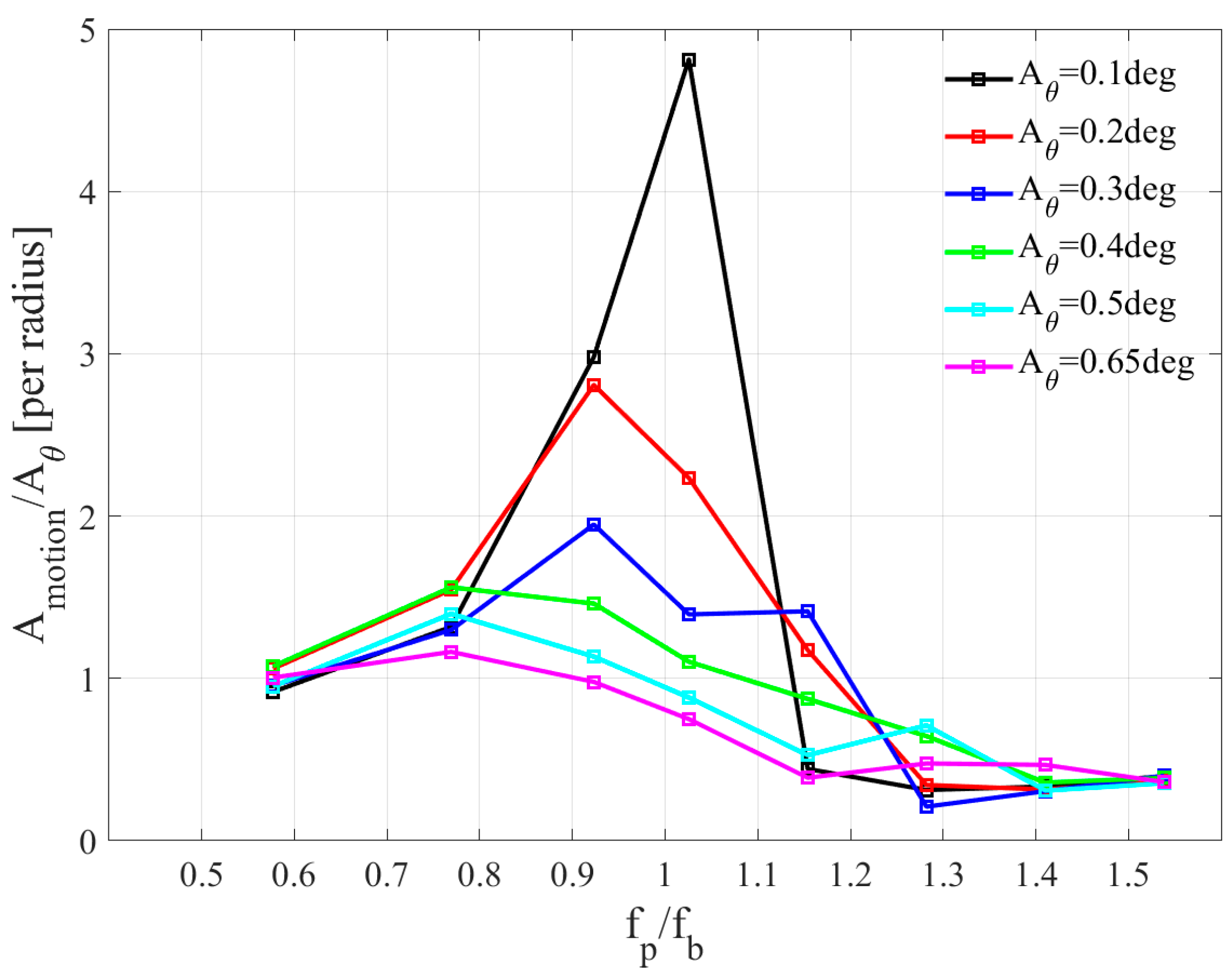 Applsci 14 05463 g009 Applsci 14 05463 g009
