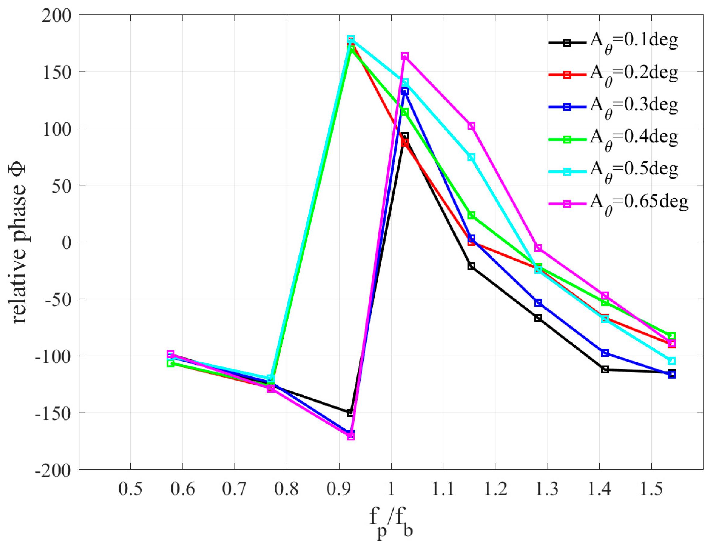 Applsci 14 05463 g010 Applsci 14 05463 g010