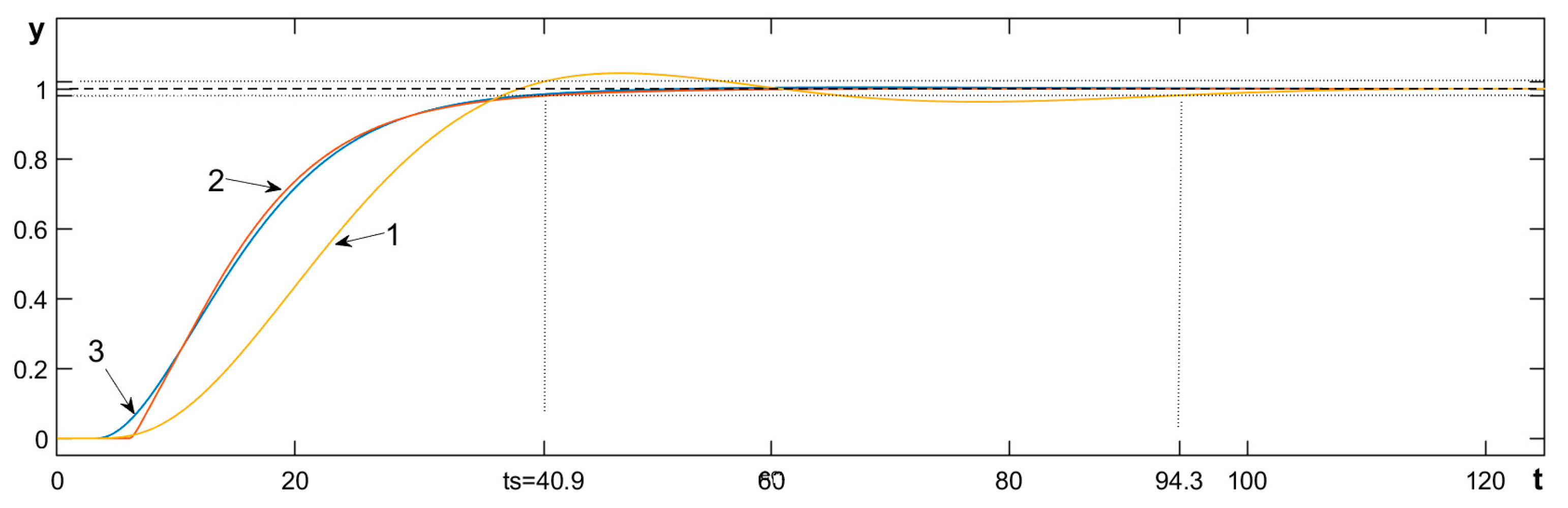 Applsci 14 05468 g007