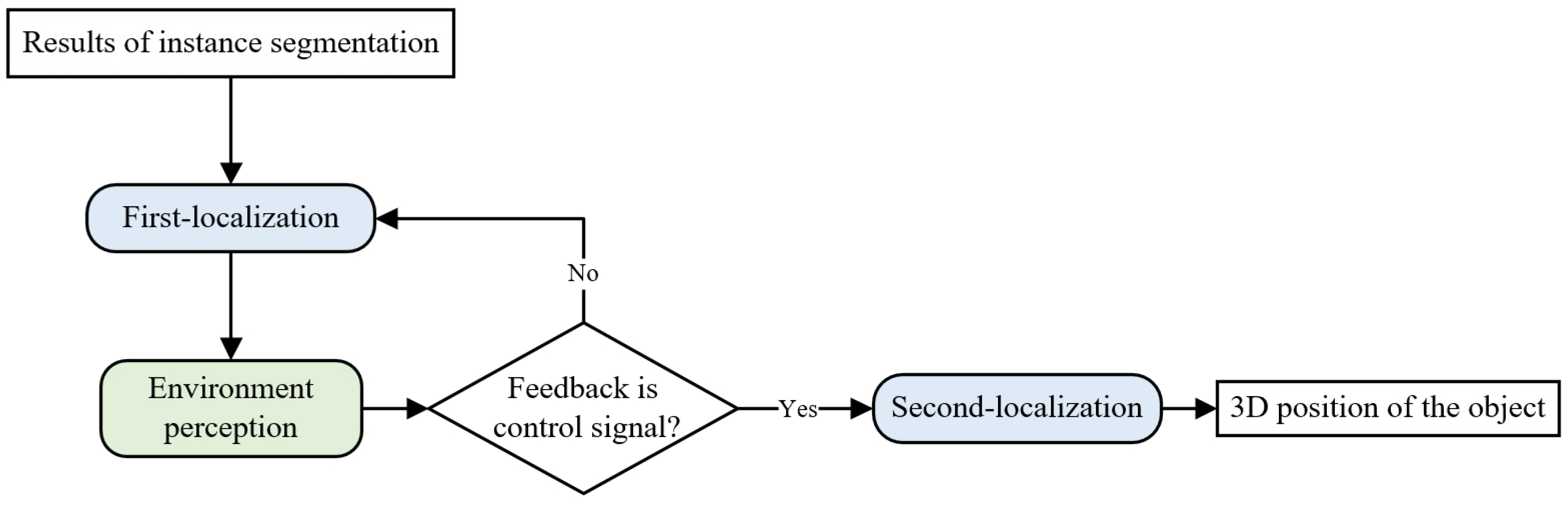 Applsci 14 05471 g002