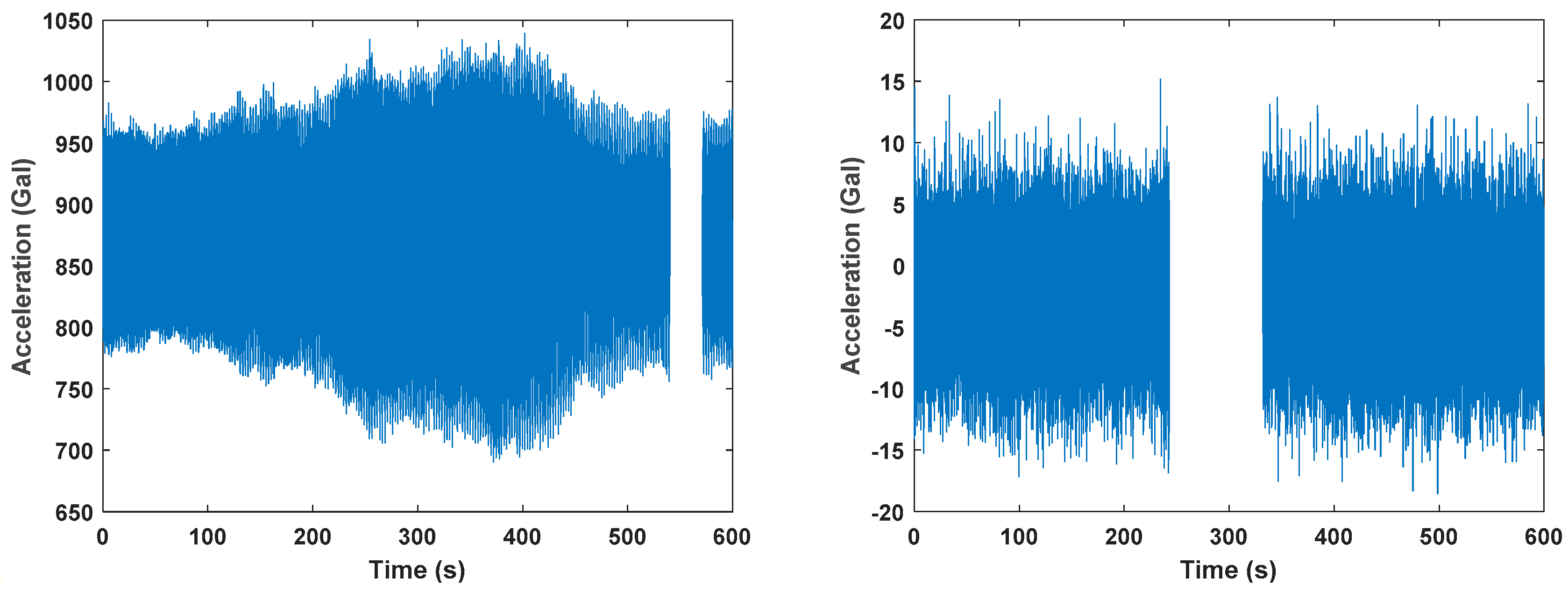 Applied Sciences | Free Full-Text | Investigation of Issues in Data ...