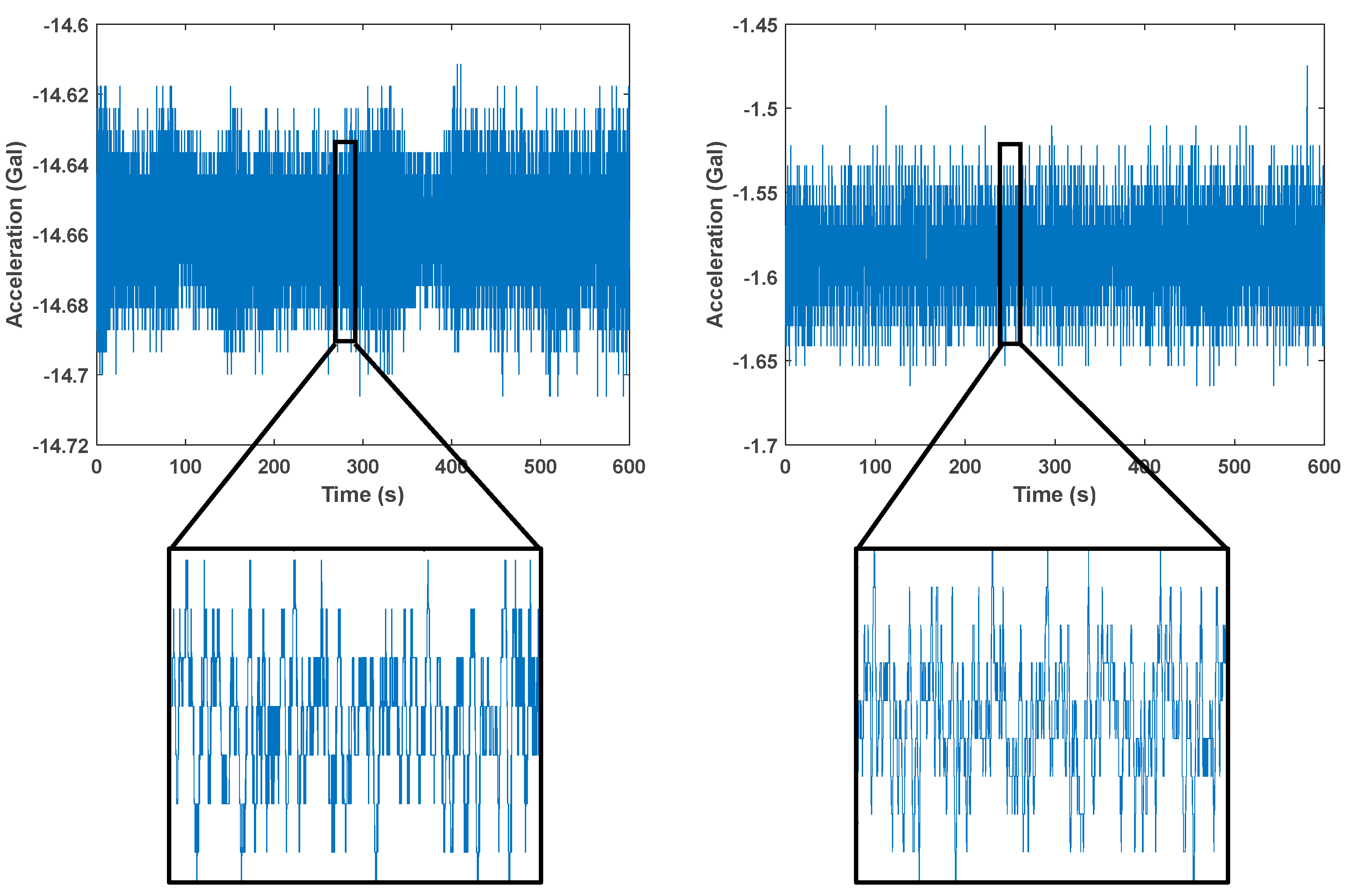 Applied Sciences | Free Full-Text | Investigation of Issues in Data ...