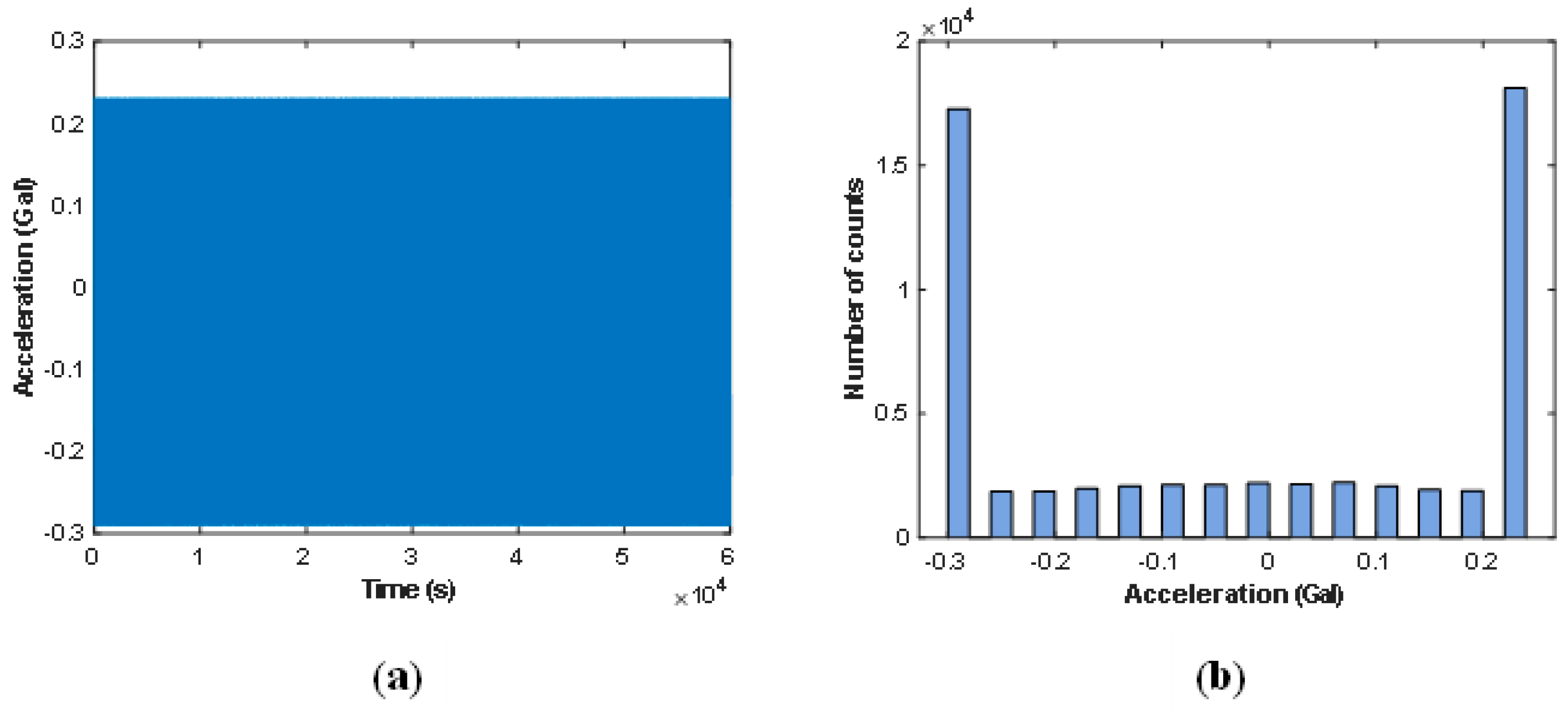 Investigation of Issues in Data Anomaly Detection Using Deep-Learning ...