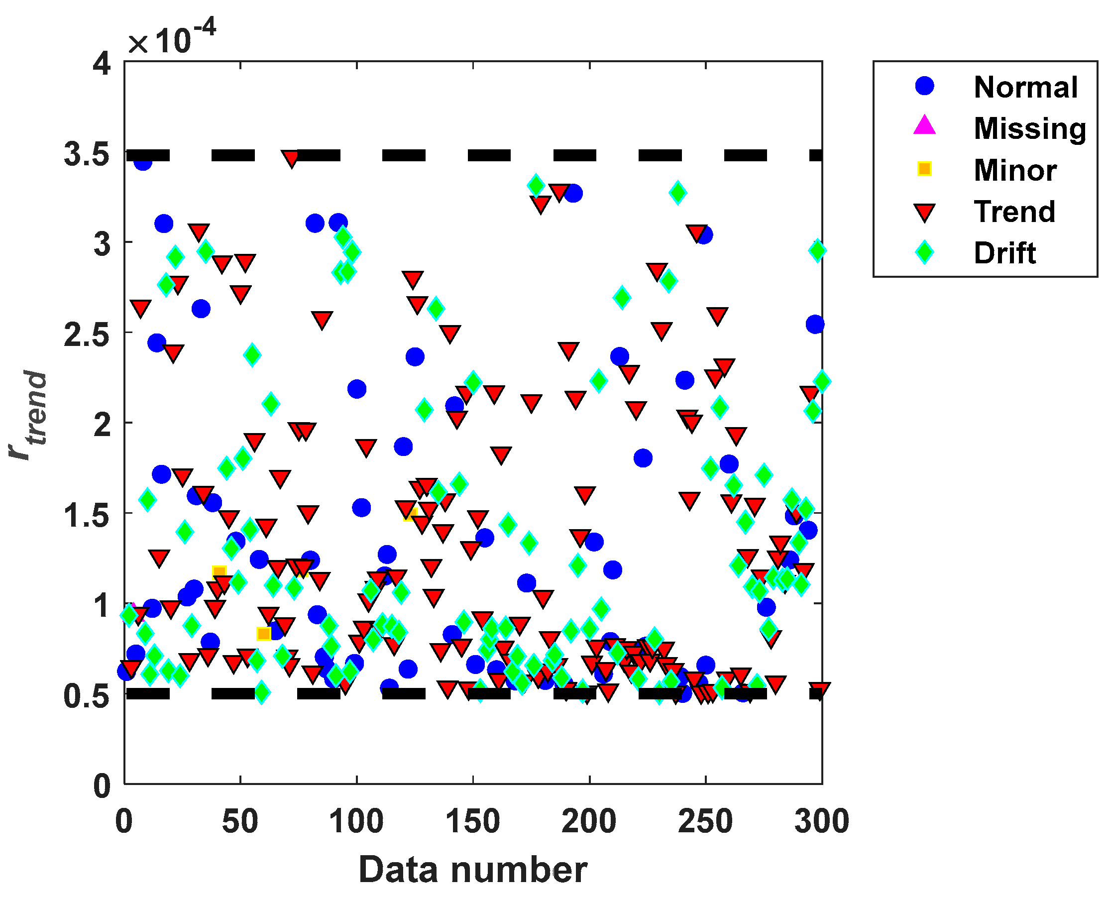 Applied Sciences | Free Full-Text | Investigation of Issues in Data ...