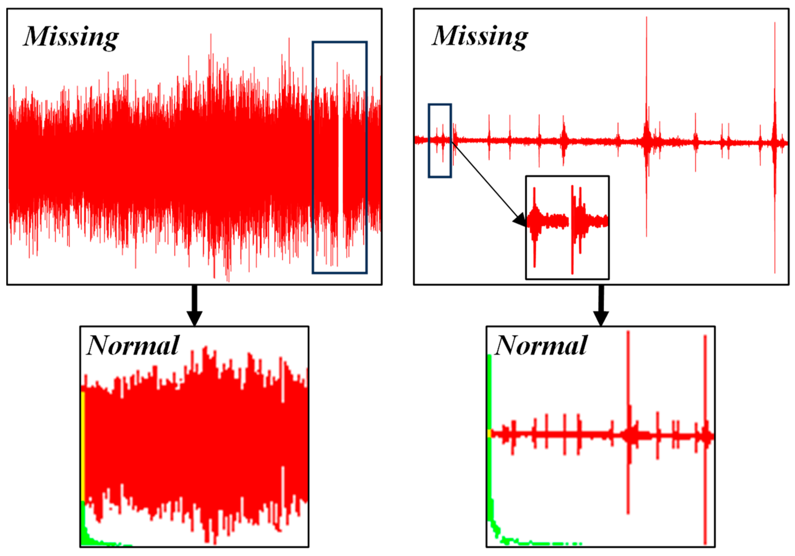 Applied Sciences | Free Full-Text | Investigation of Issues in Data ...