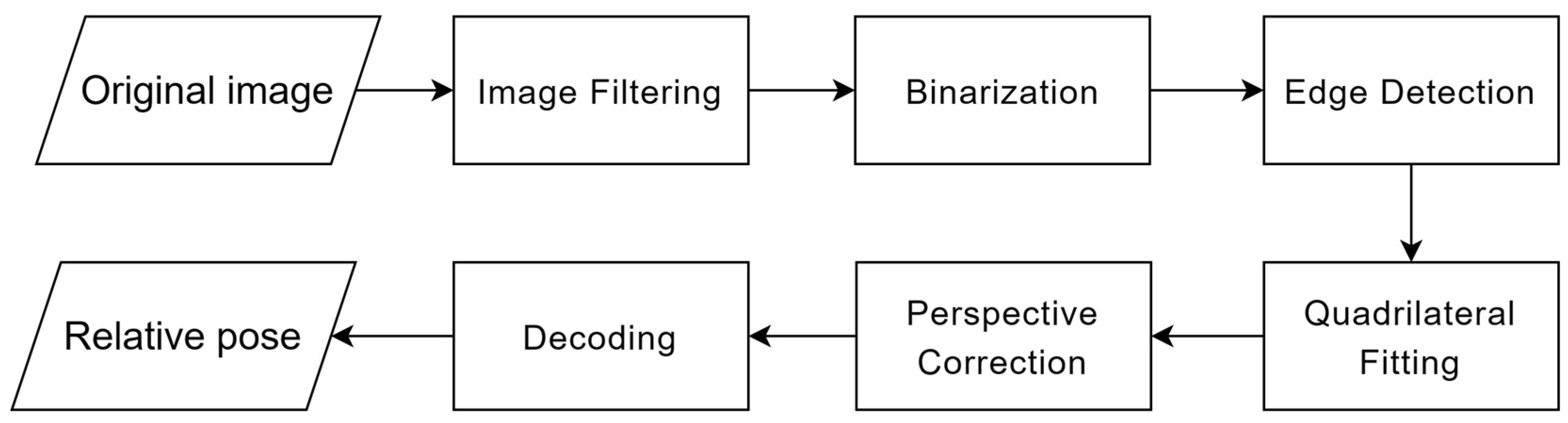 Applsci 14 05480 g002