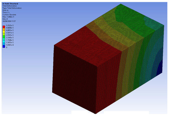 Numerical Study of Concrete: A Mesoscopic Scale Simulation Methodology