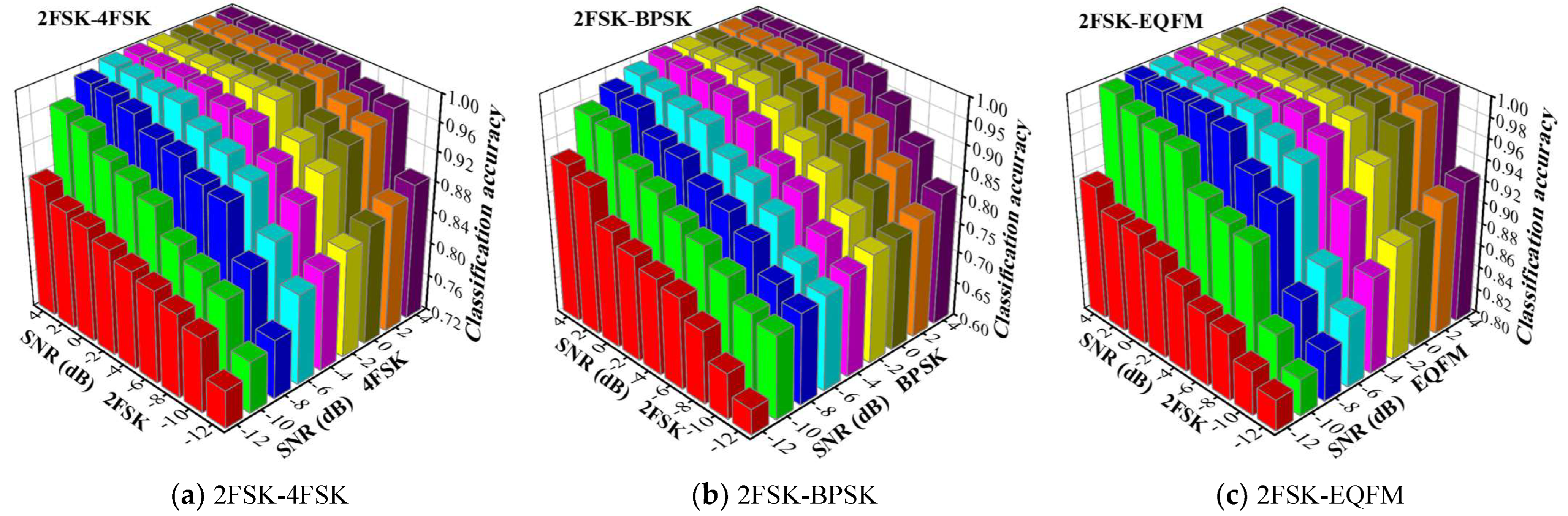 Applsci 14 05499 g007a