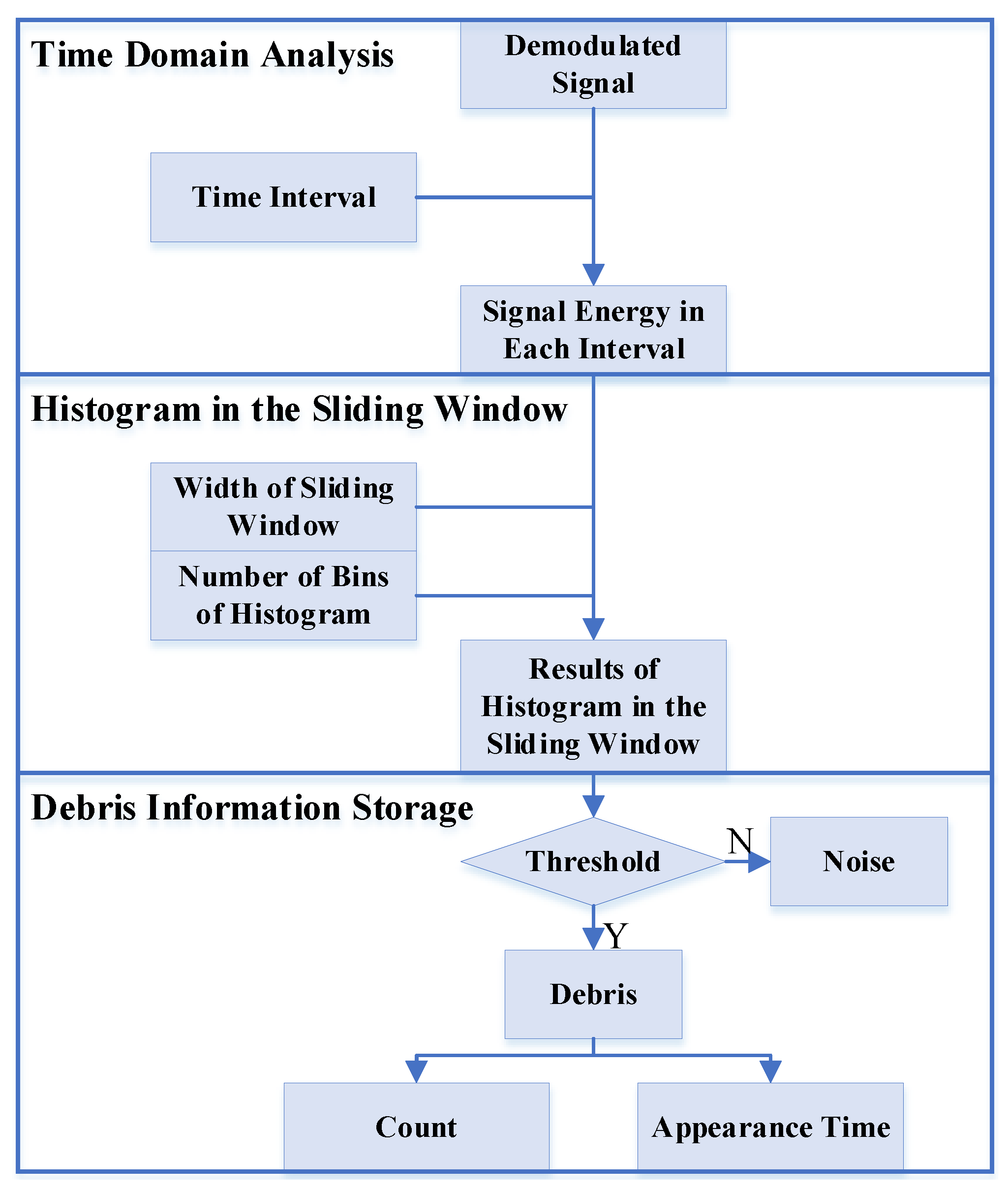 Applsci 14 05505 g004