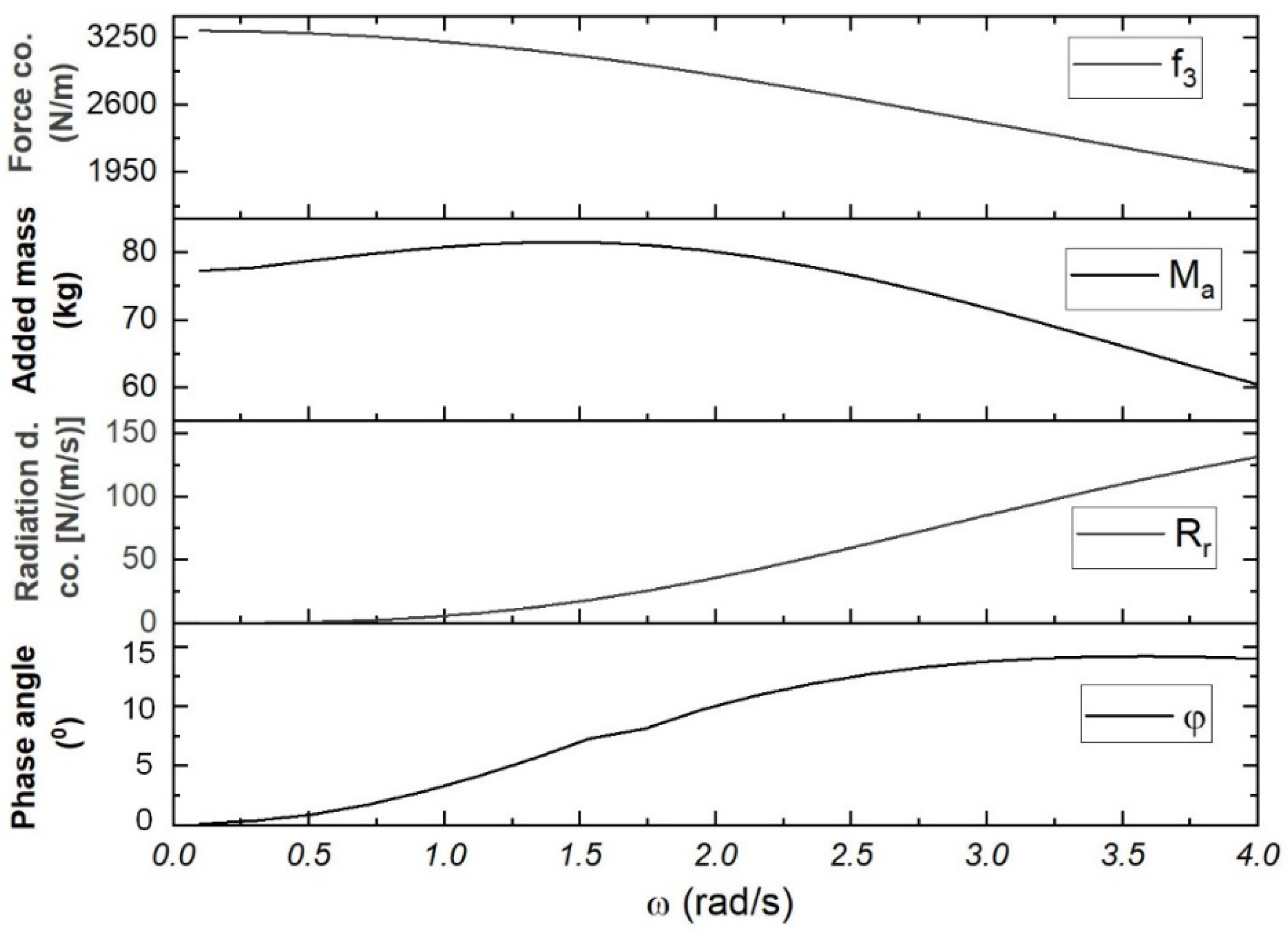 Applsci 14 05506 g003