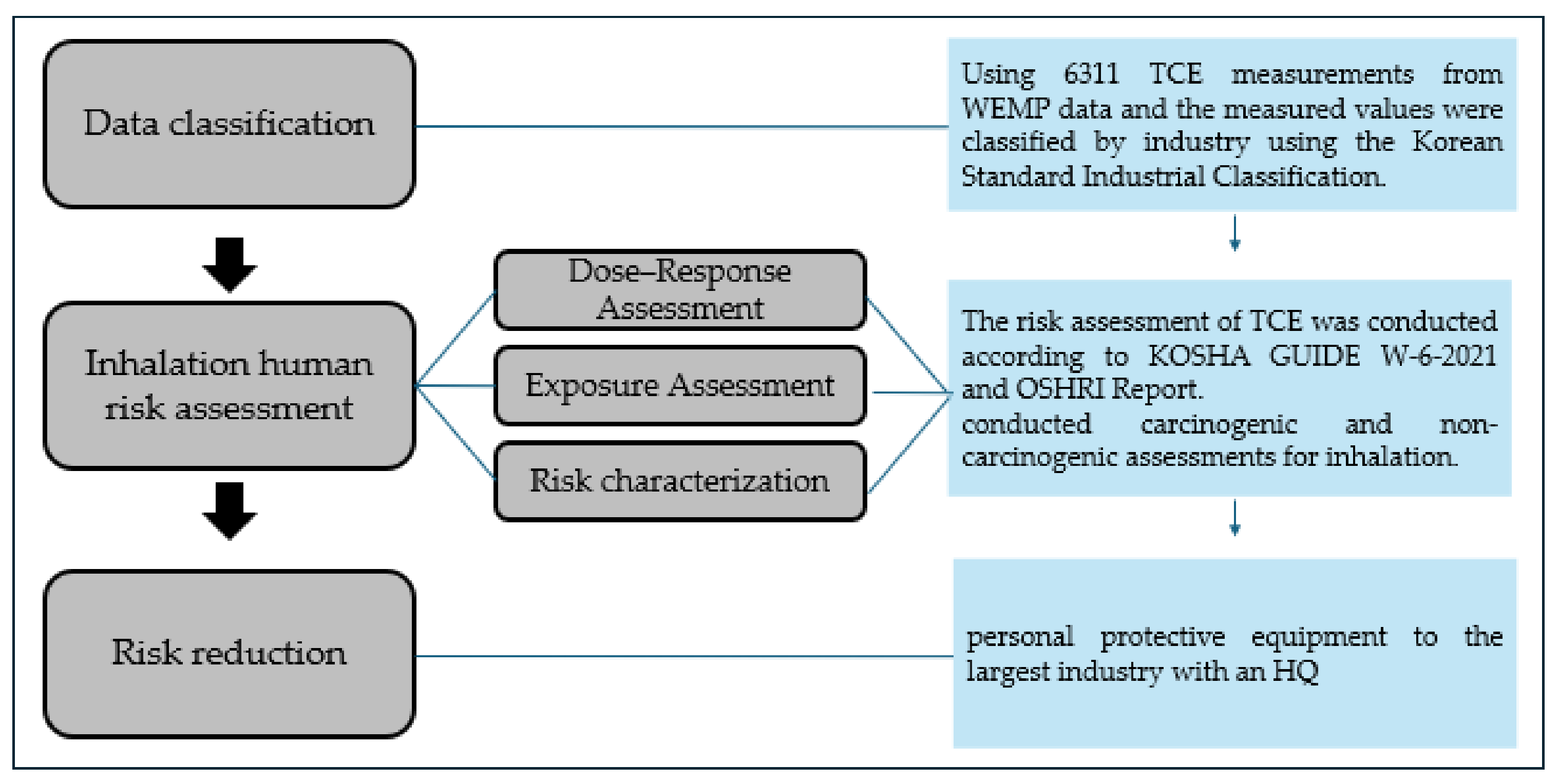 Applsci 14 05510 g001