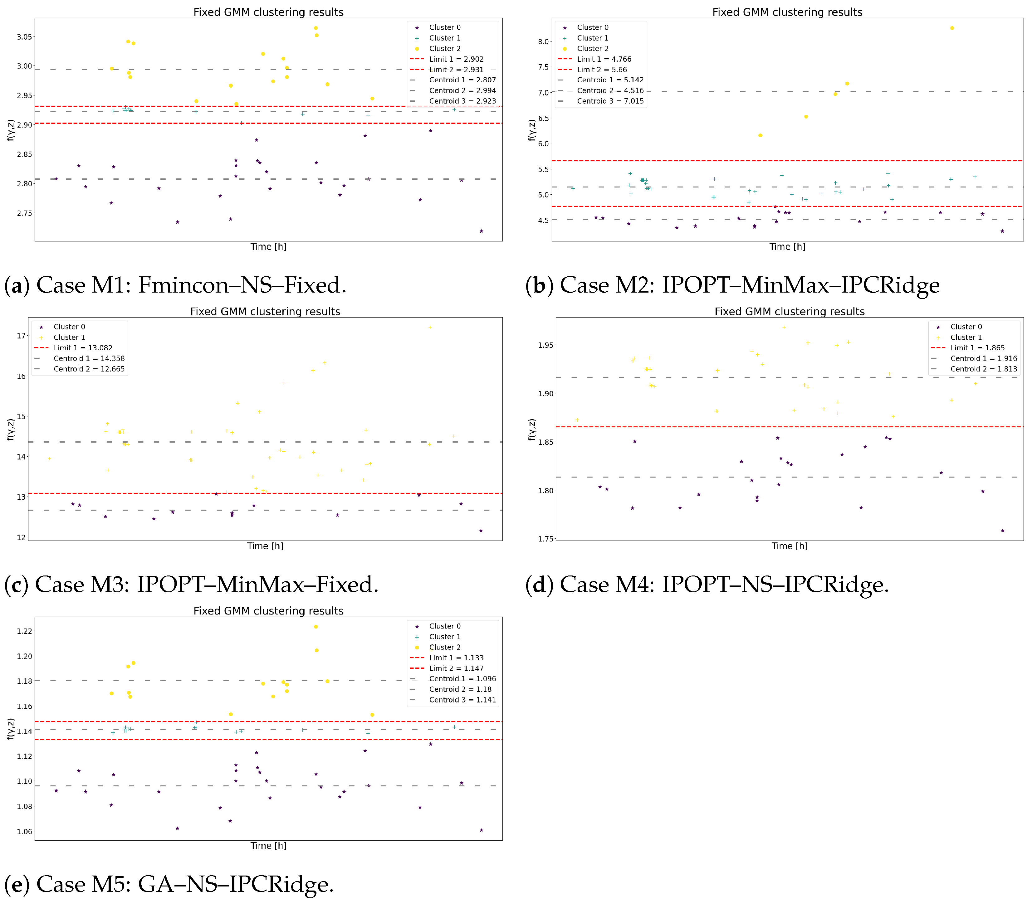 Applsci 14 05514 g003