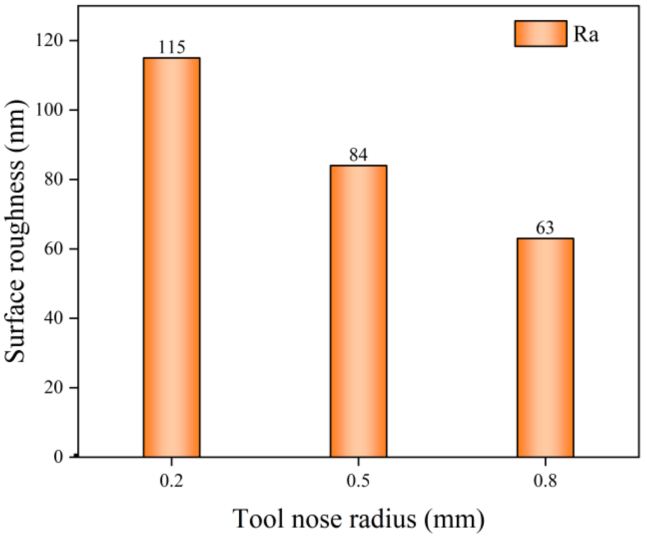 Applsci 14 05515 g015