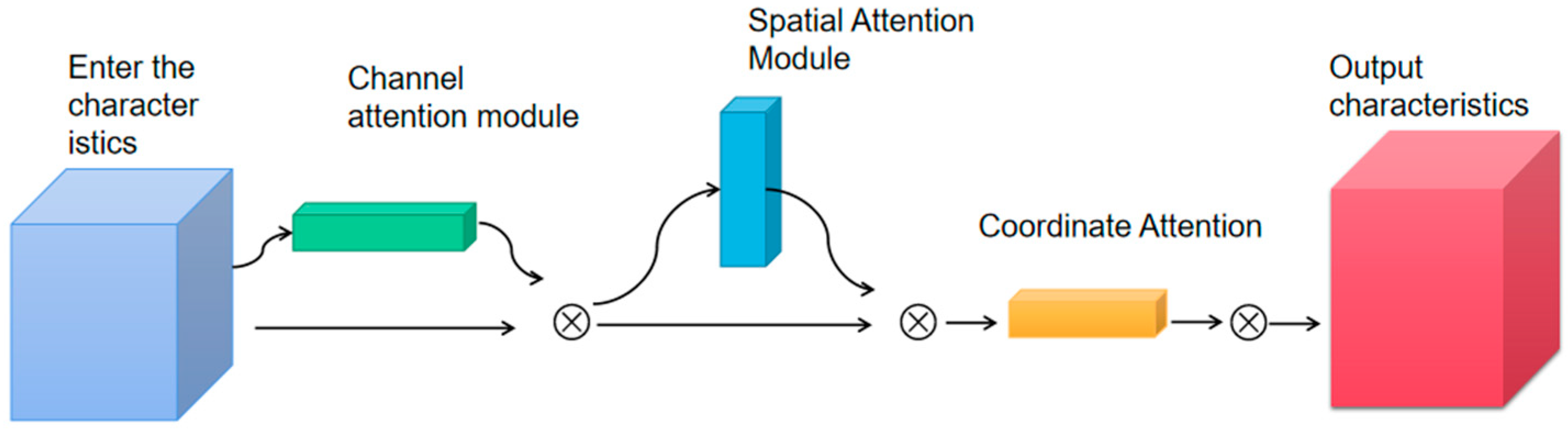 Applsci 14 05524 g004