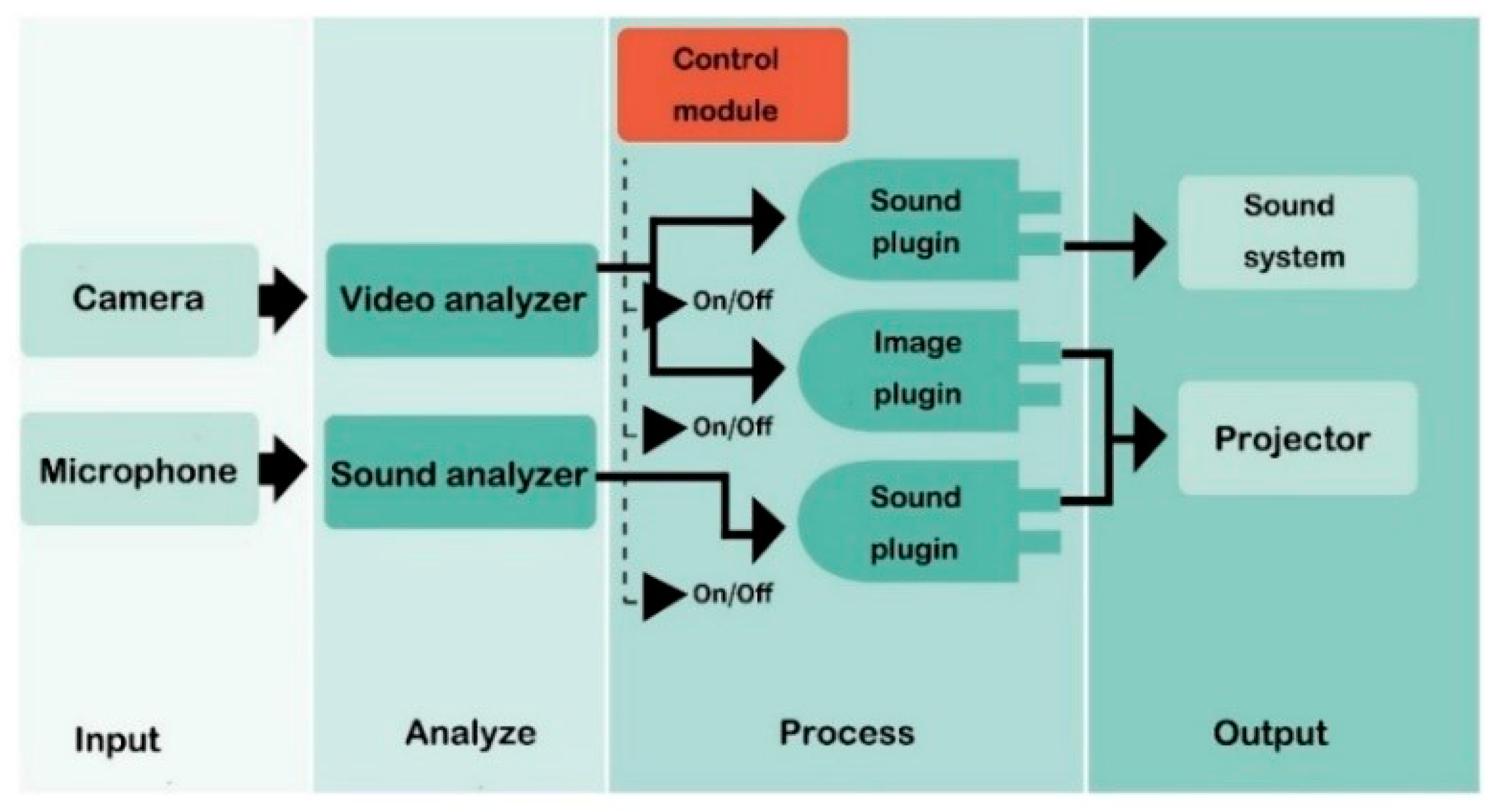 Applsci 14 05535 g002