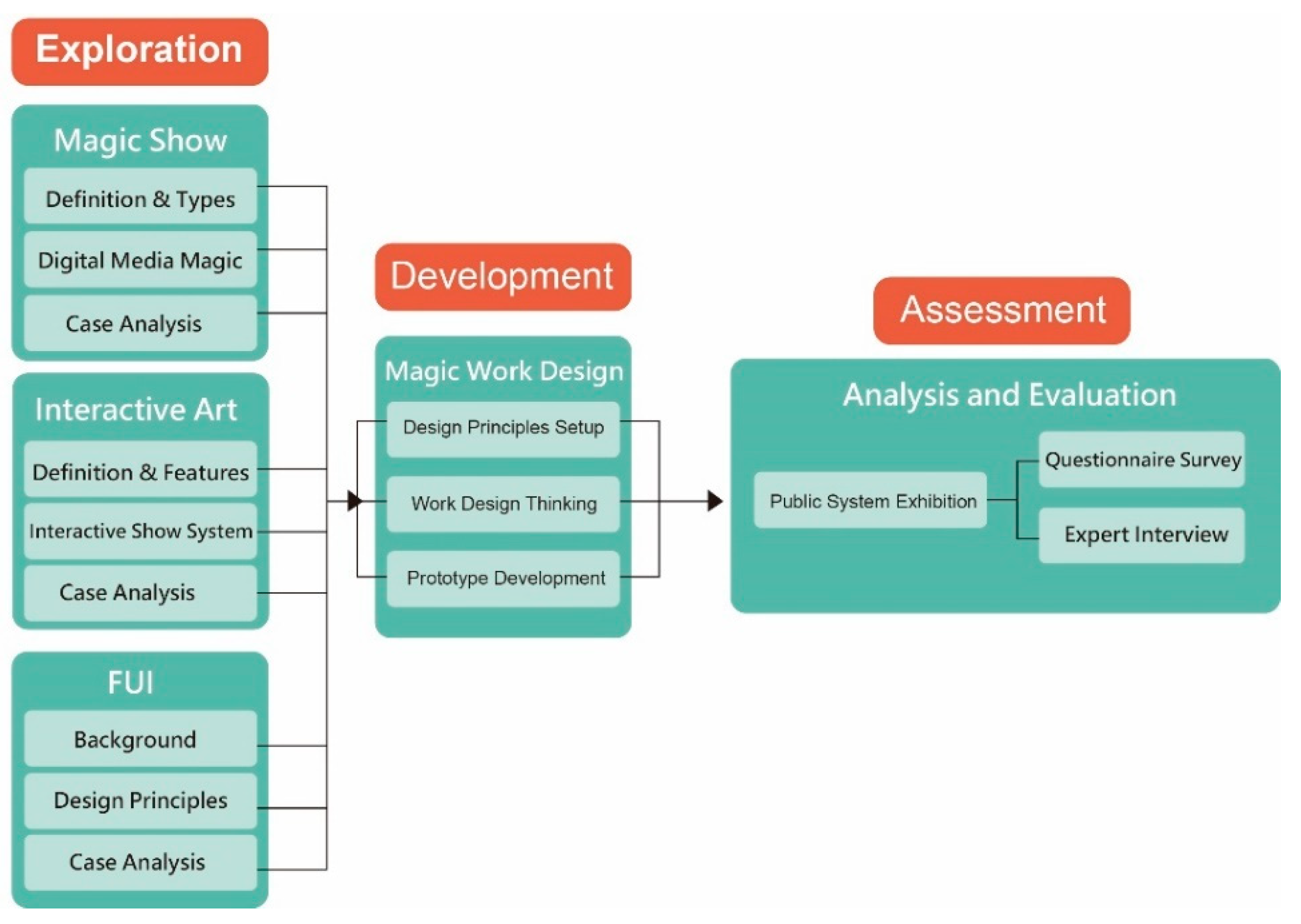 Applsci 14 05535 g003