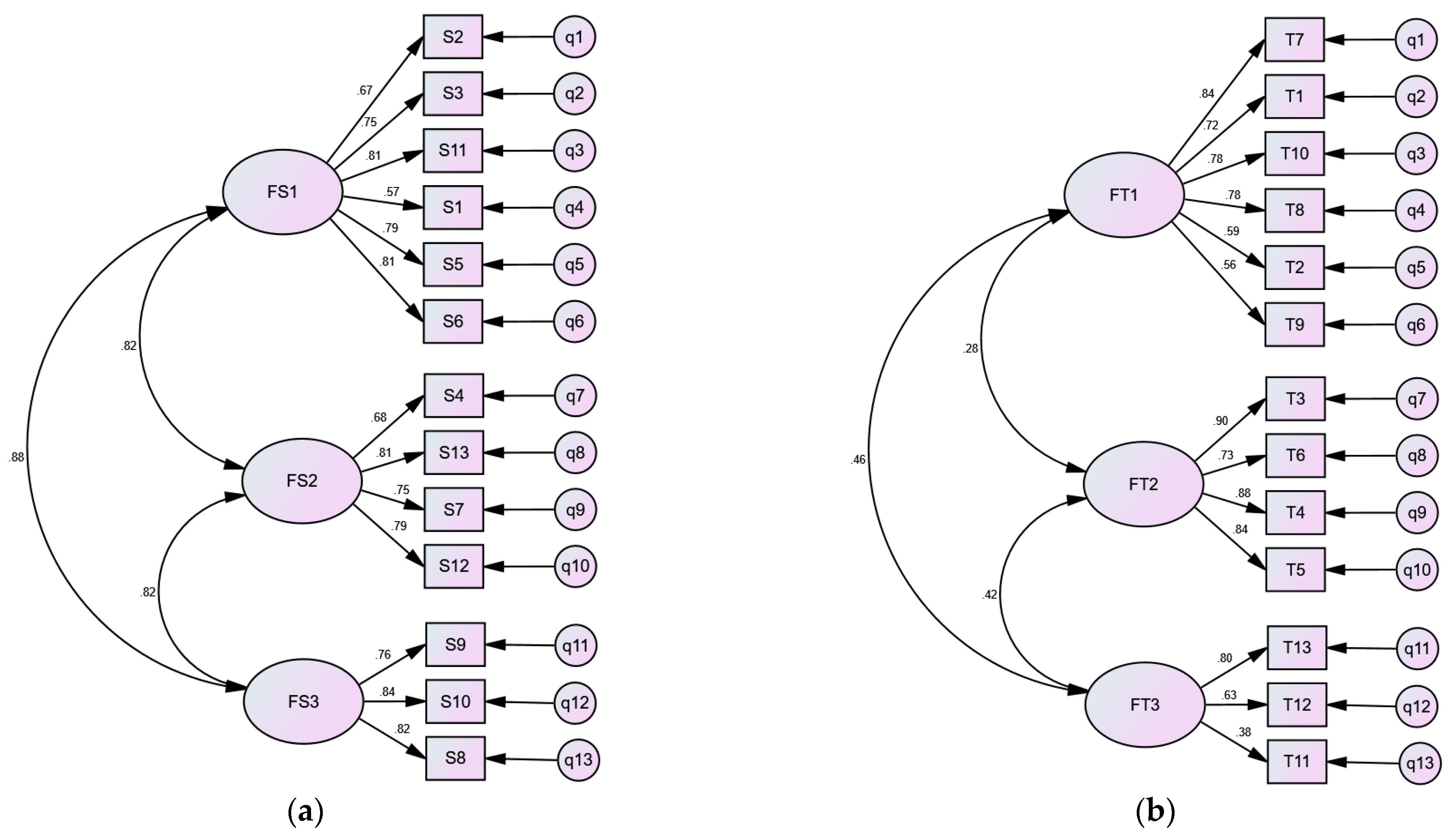 Applsci 14 05535 g007