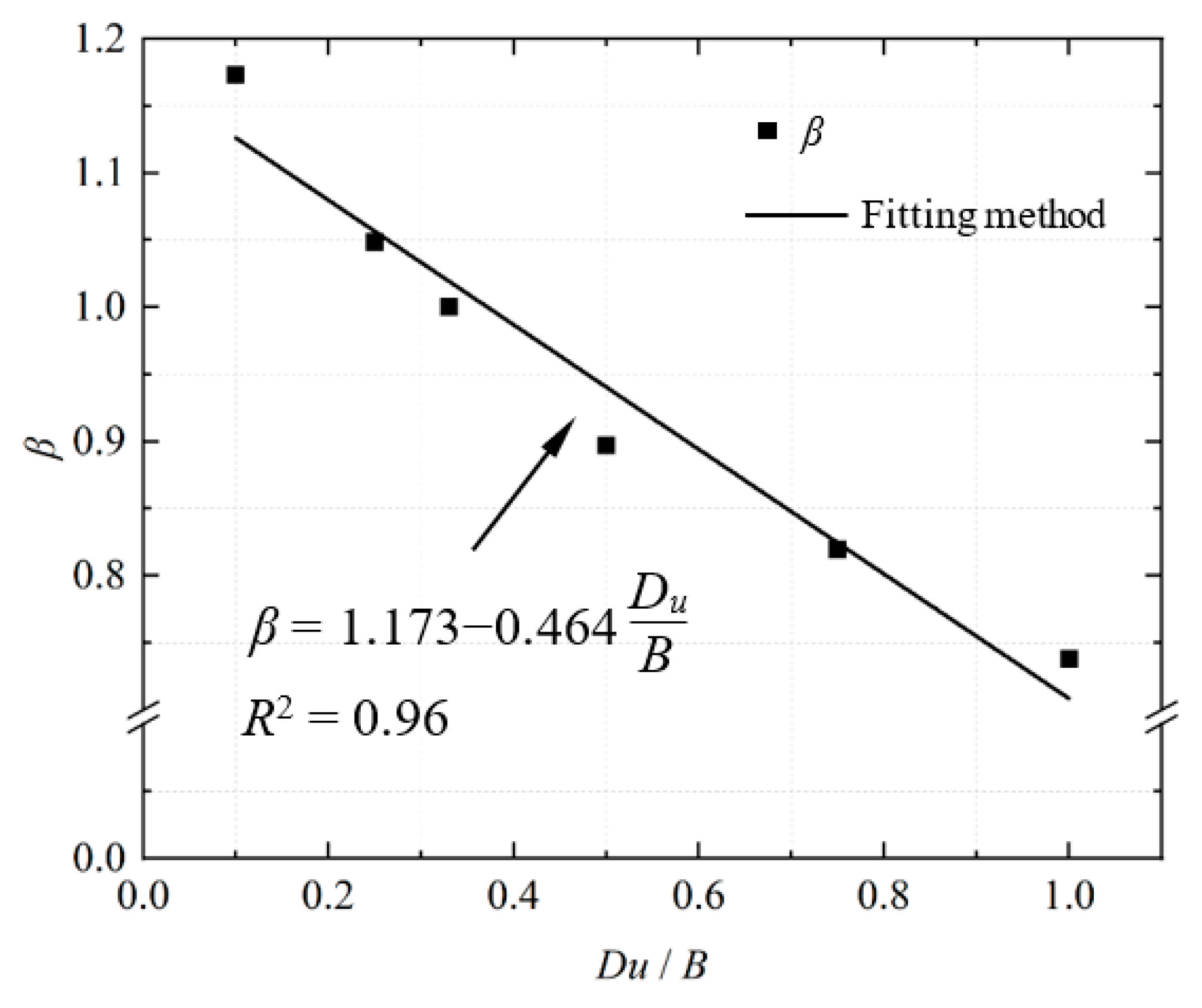Applsci 14 05547 g009