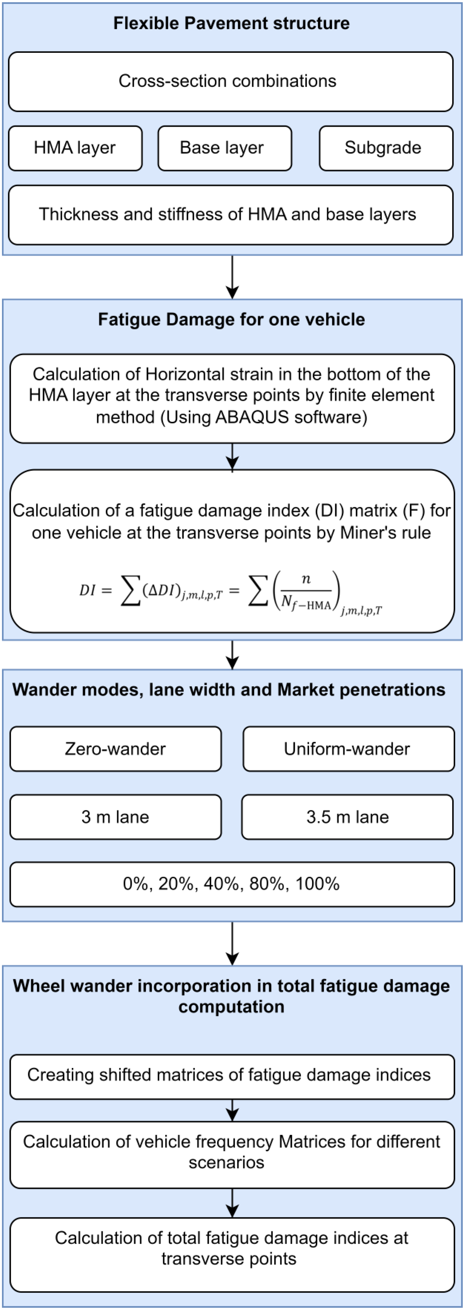 Applsci 14 05552 g001