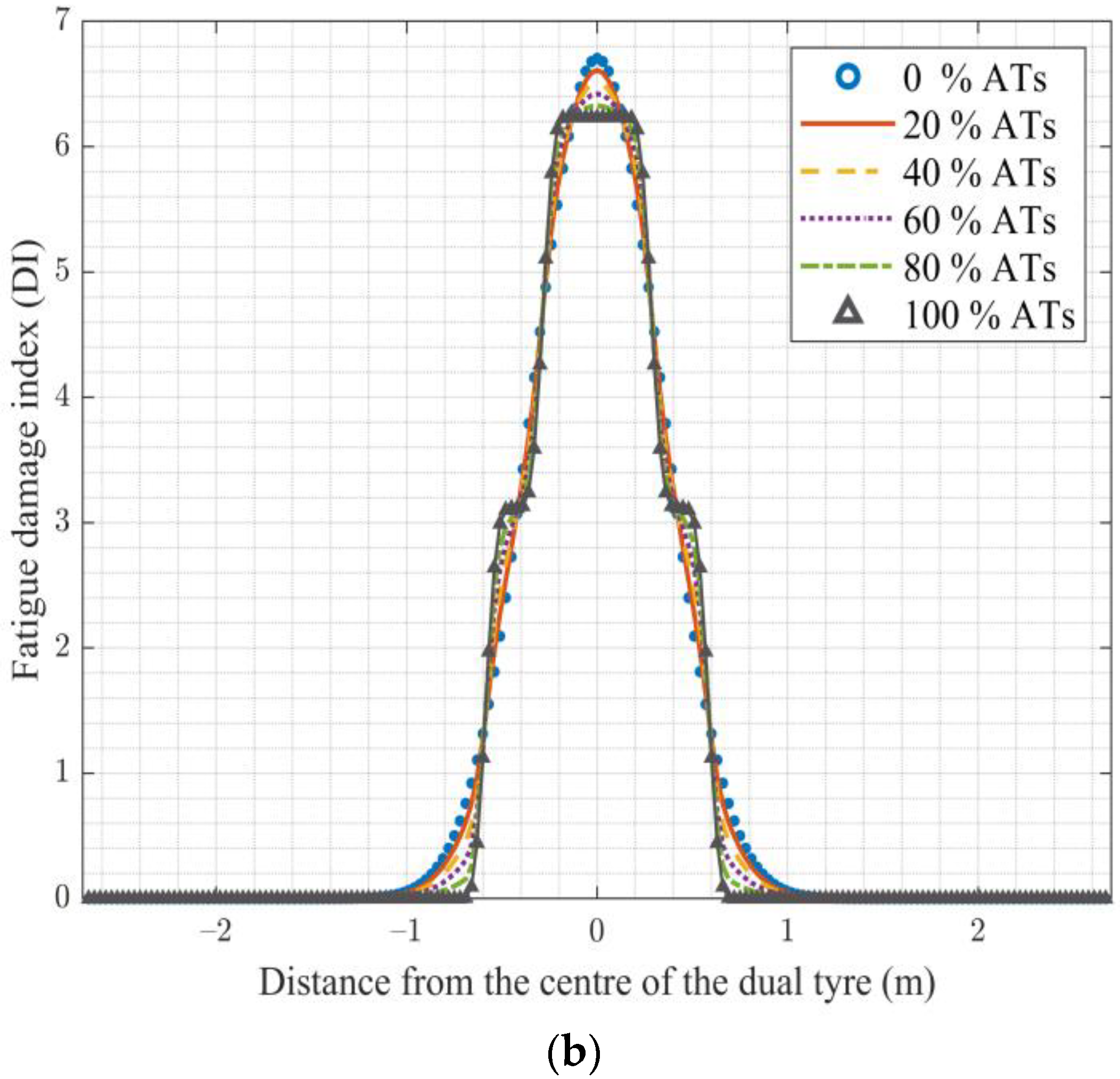 Applsci 14 05552 g004b