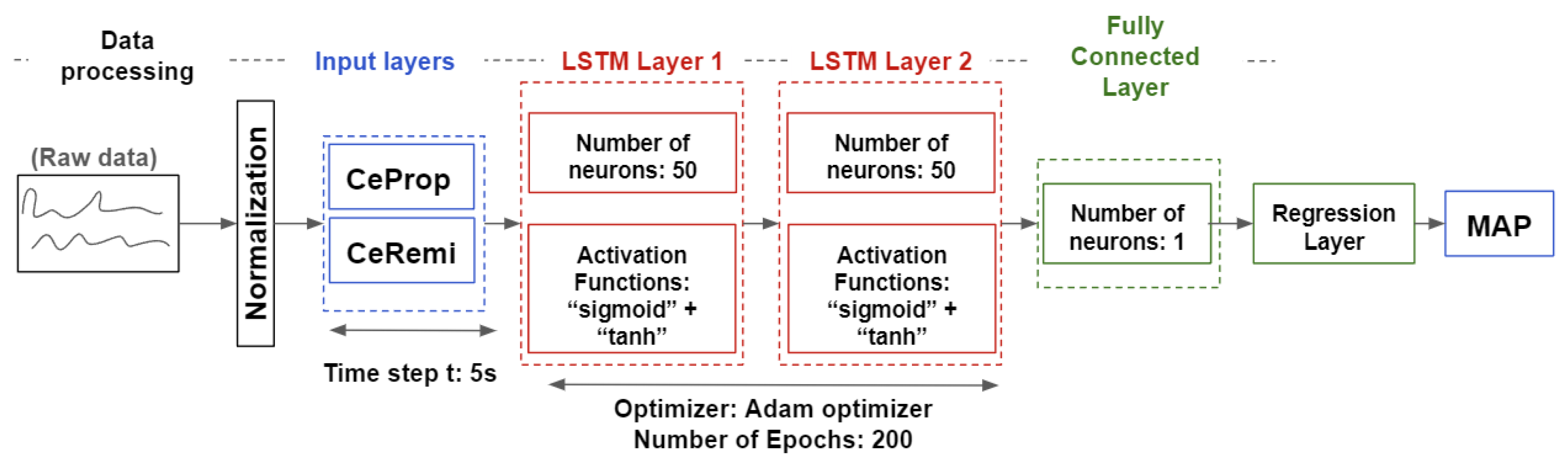Applsci 14 05556 g001