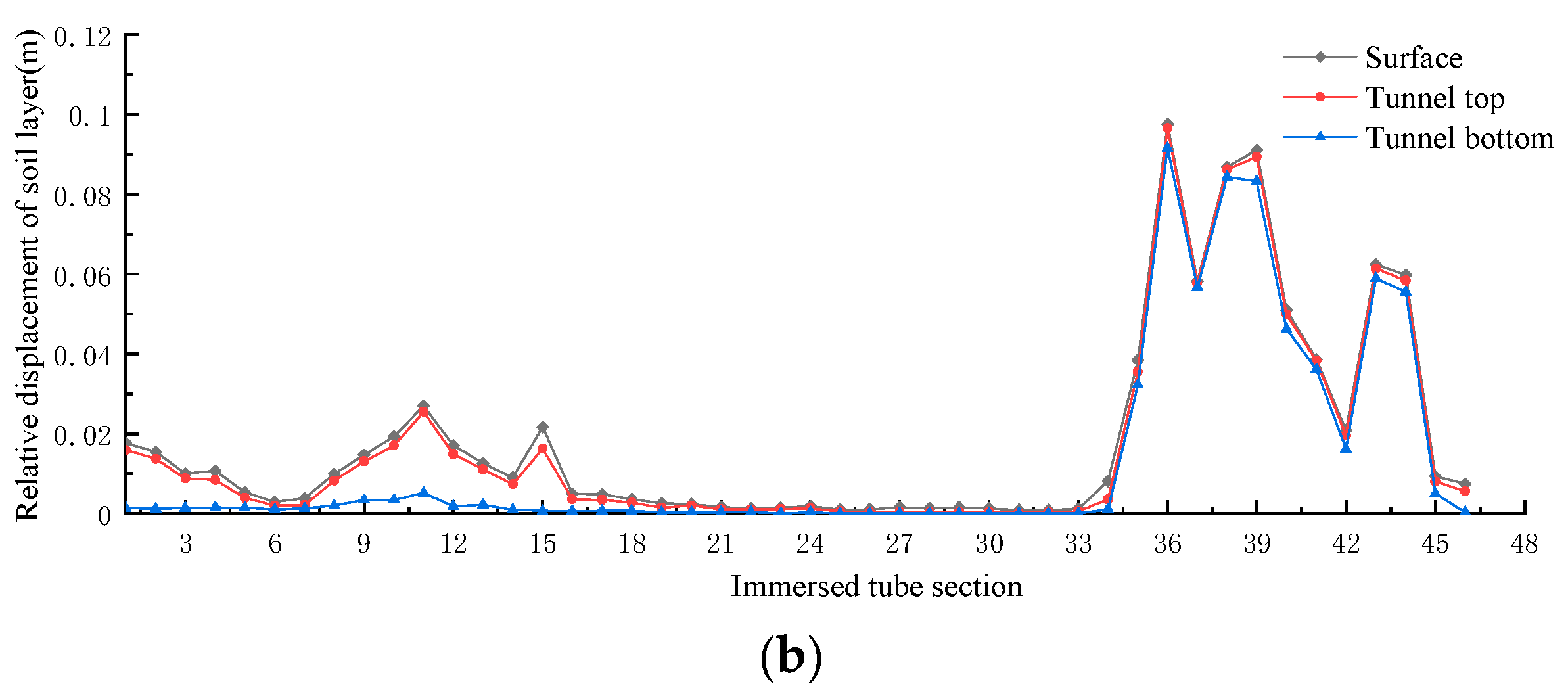 Applsci 14 05565 g012b