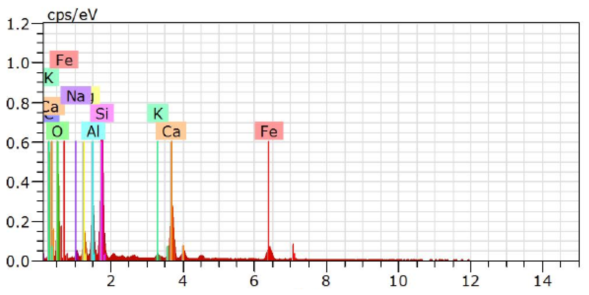 Applsci 14 05566 g007