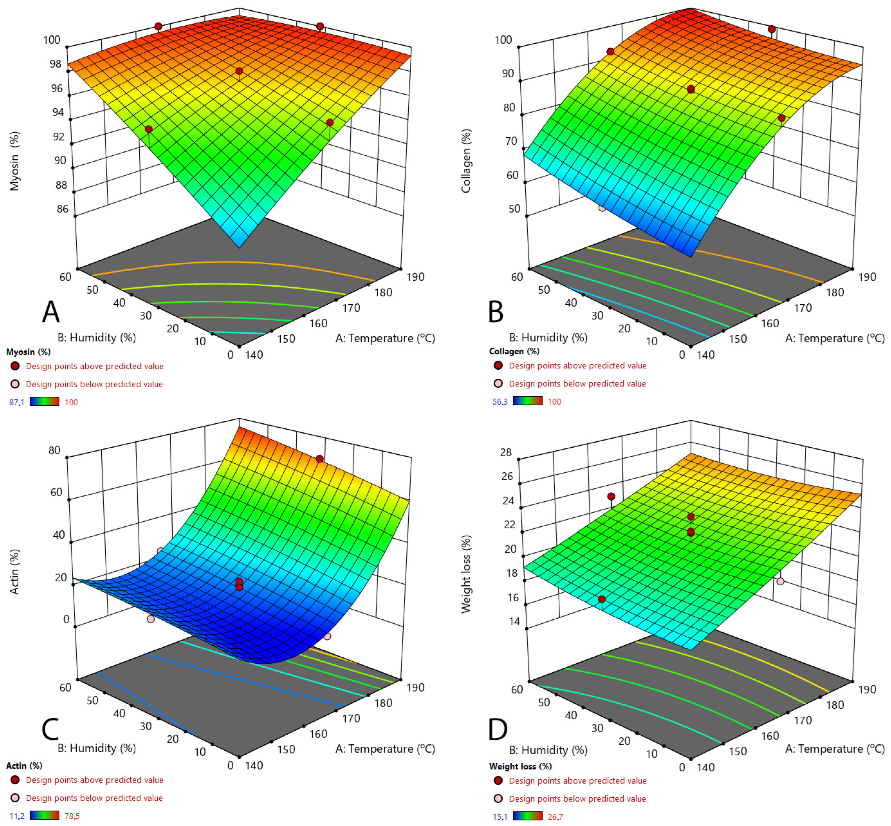 Applsci 14 05567 g005