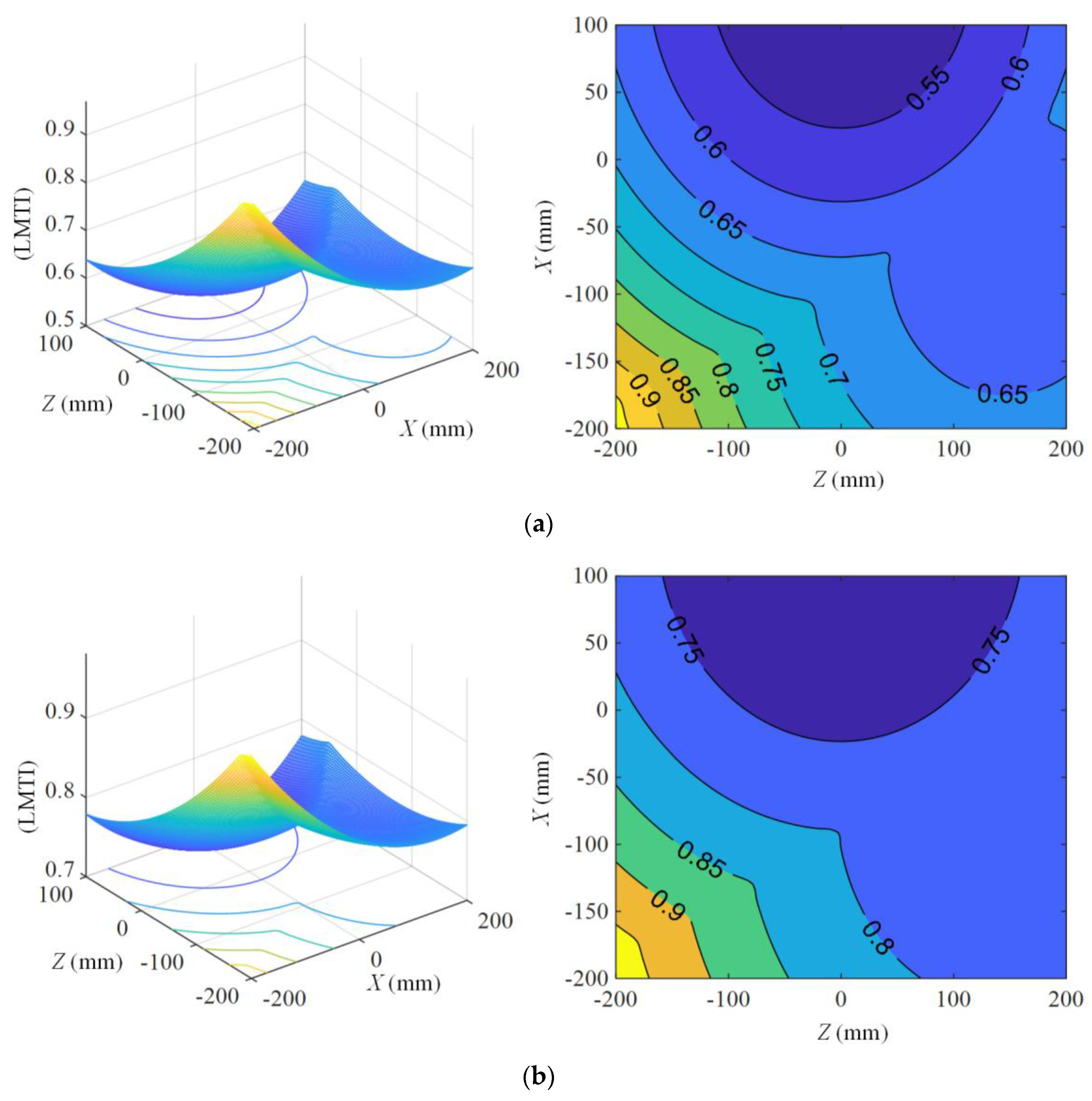 Applsci 14 05569 g007