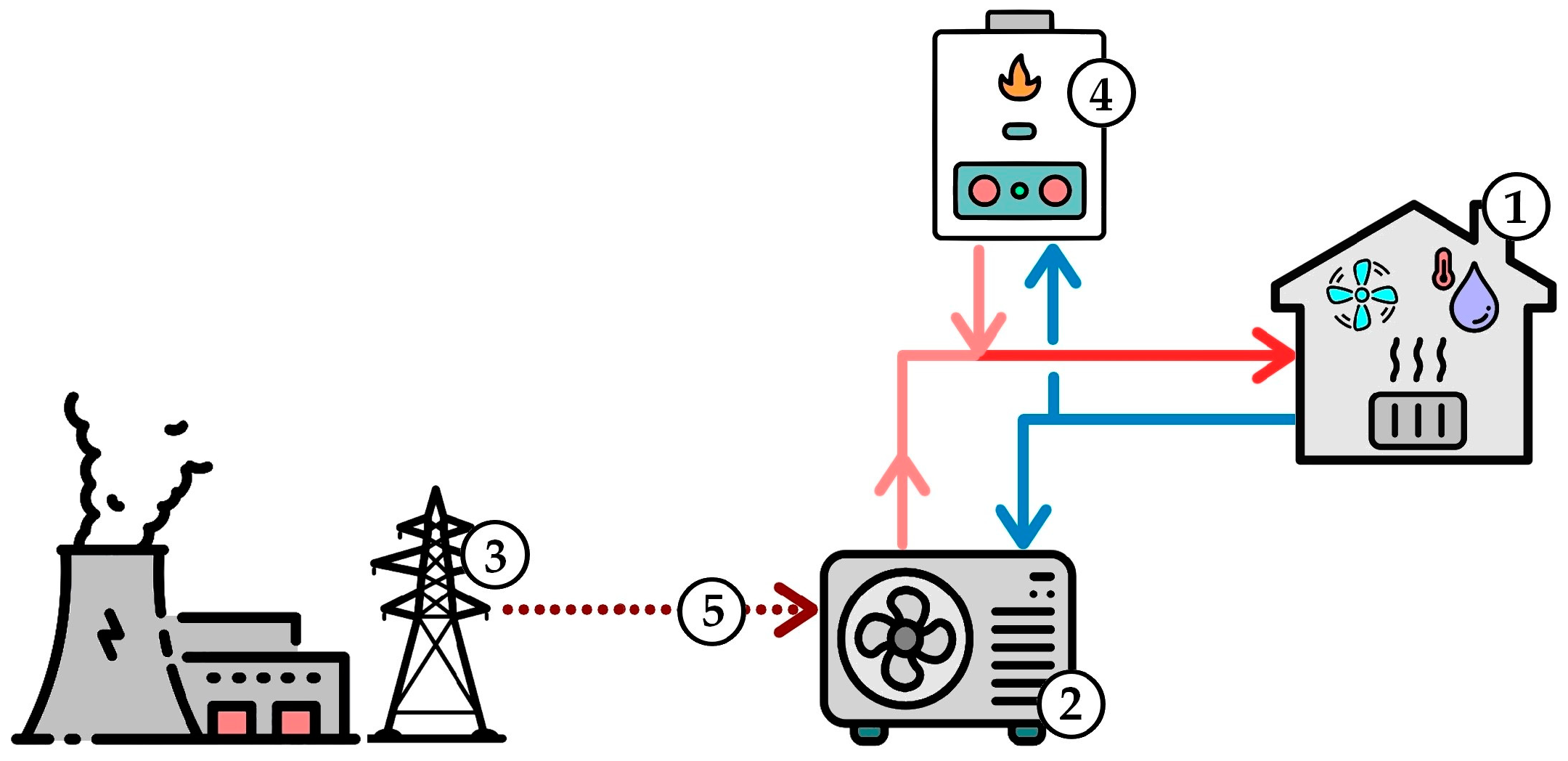 Evaluating the Energy Efficiency of Combining Heat Pumps and Photovoltaic Panels in Eco-Friendly Housing
