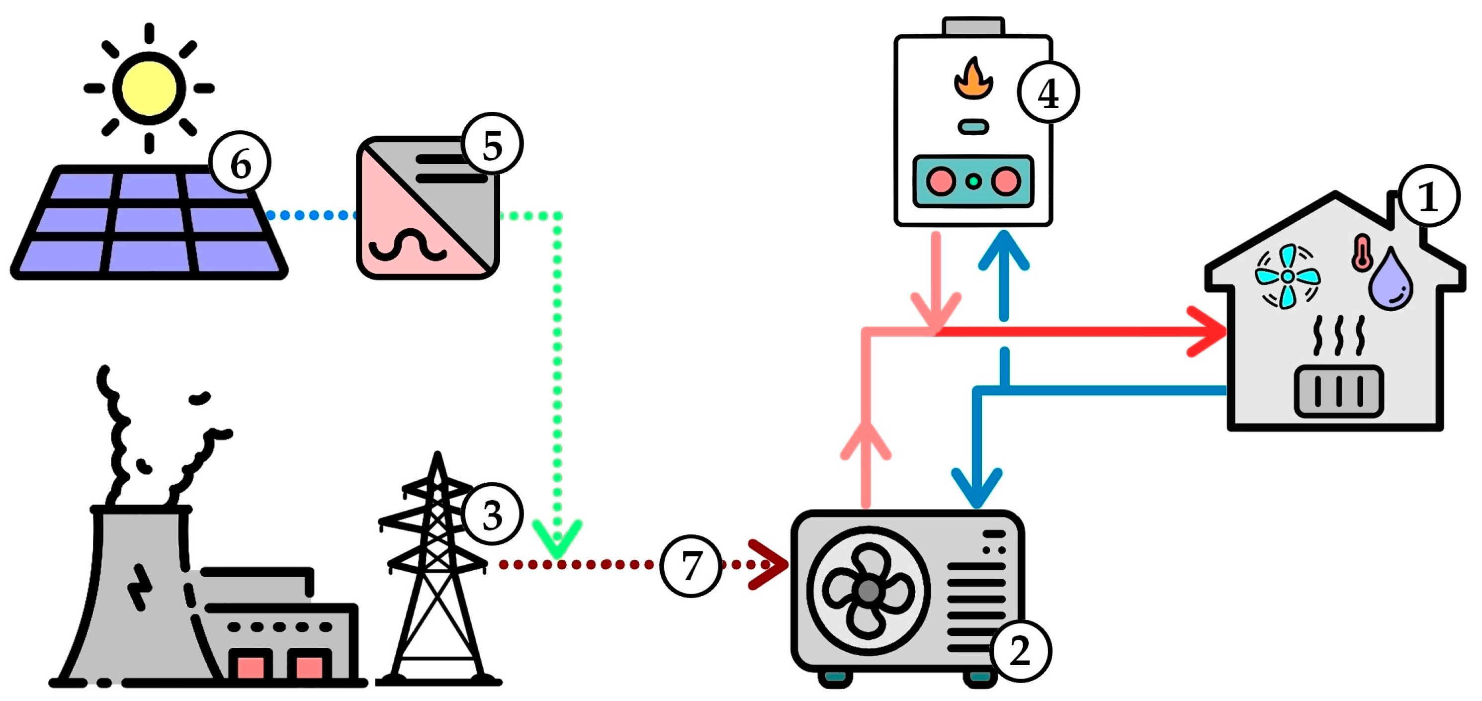 Evaluating the Energy Efficiency of Combining Heat Pumps and Photovoltaic  Panels in Eco-Friendly Housing