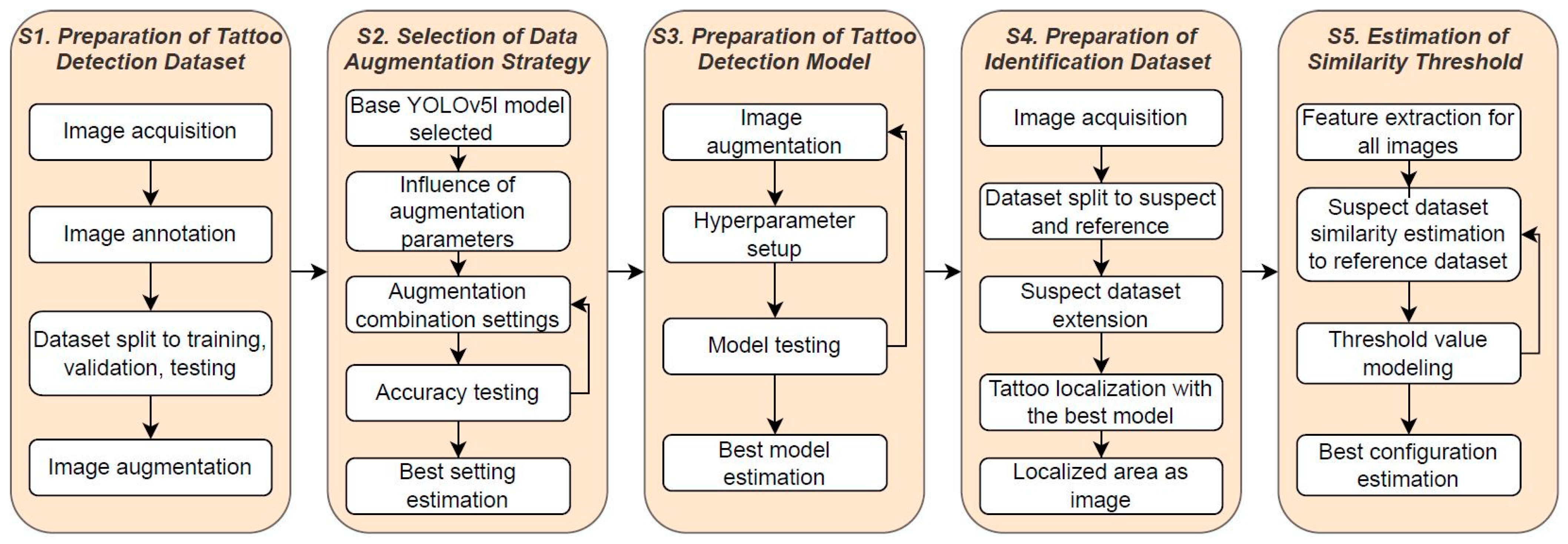 Applsci 14 05576 g001