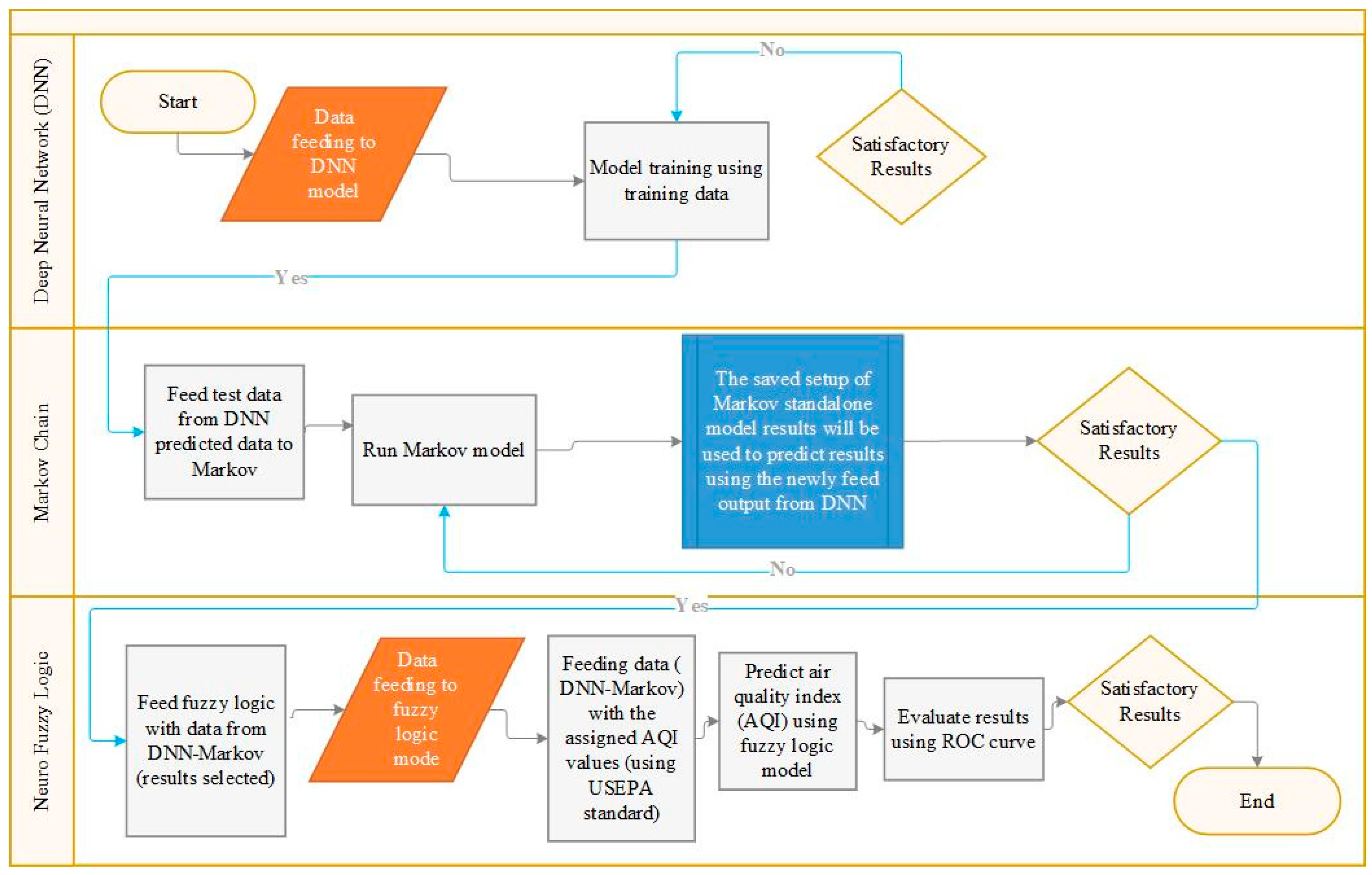 Applsci 14 05581 g006