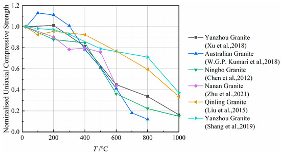 An Experimental Study on the Physical and Mechanical Properties of ...