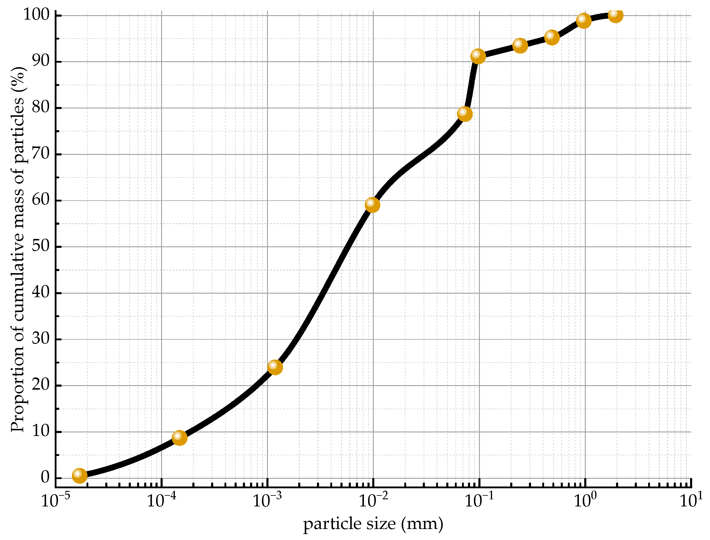 Applsci 14 05592 g001