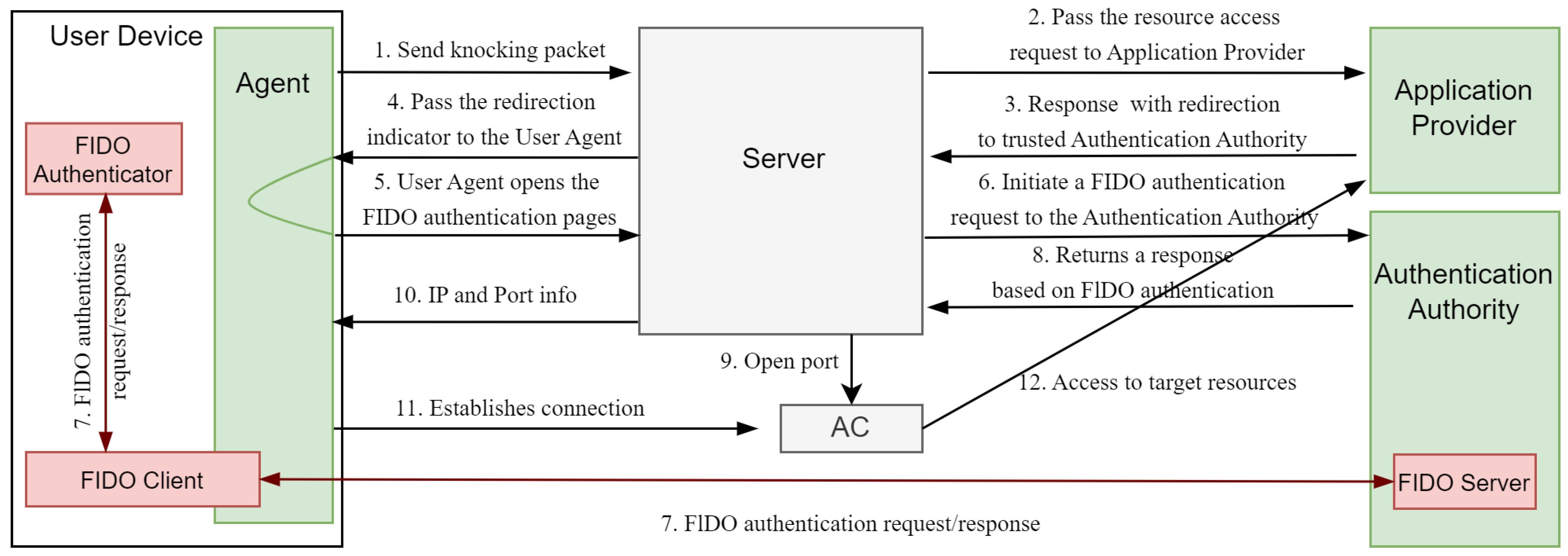 Applsci 14 05593 g008