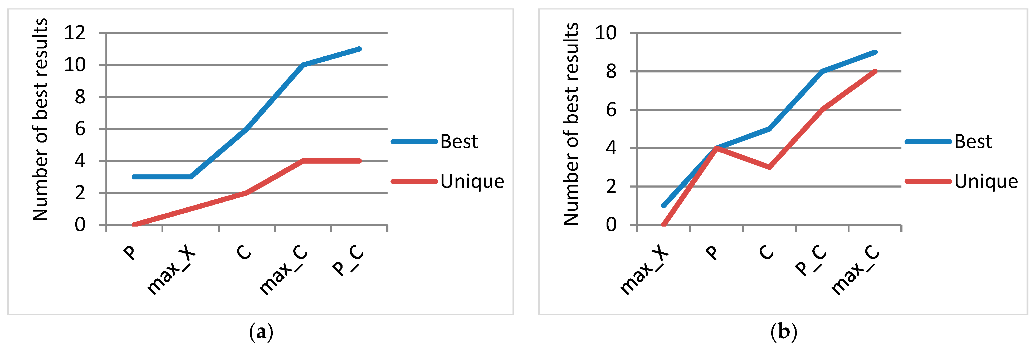 Applsci 14 05594 g004