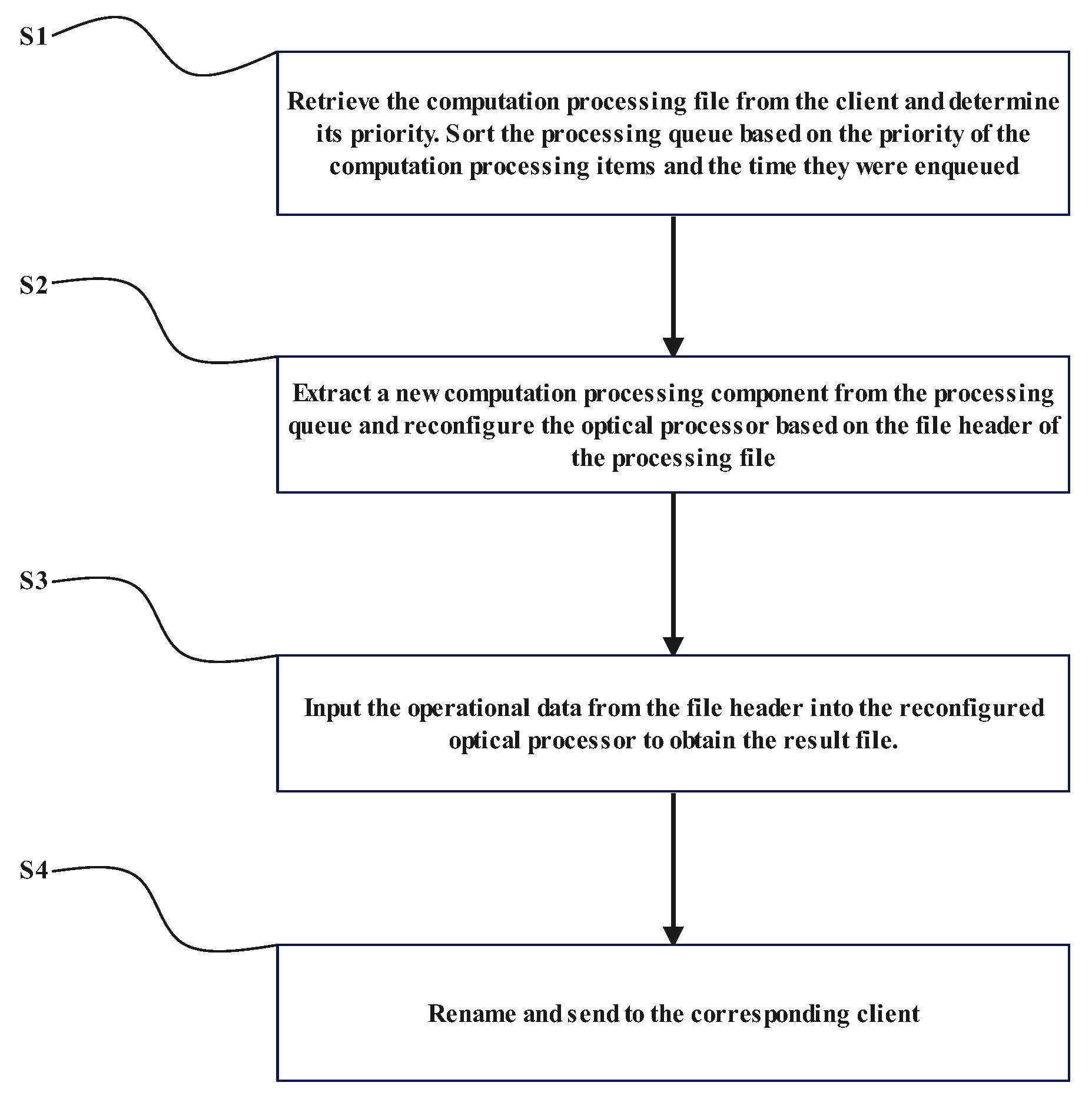 Research on Key Technologies of Data Processing Mechanisms in Ternary ...