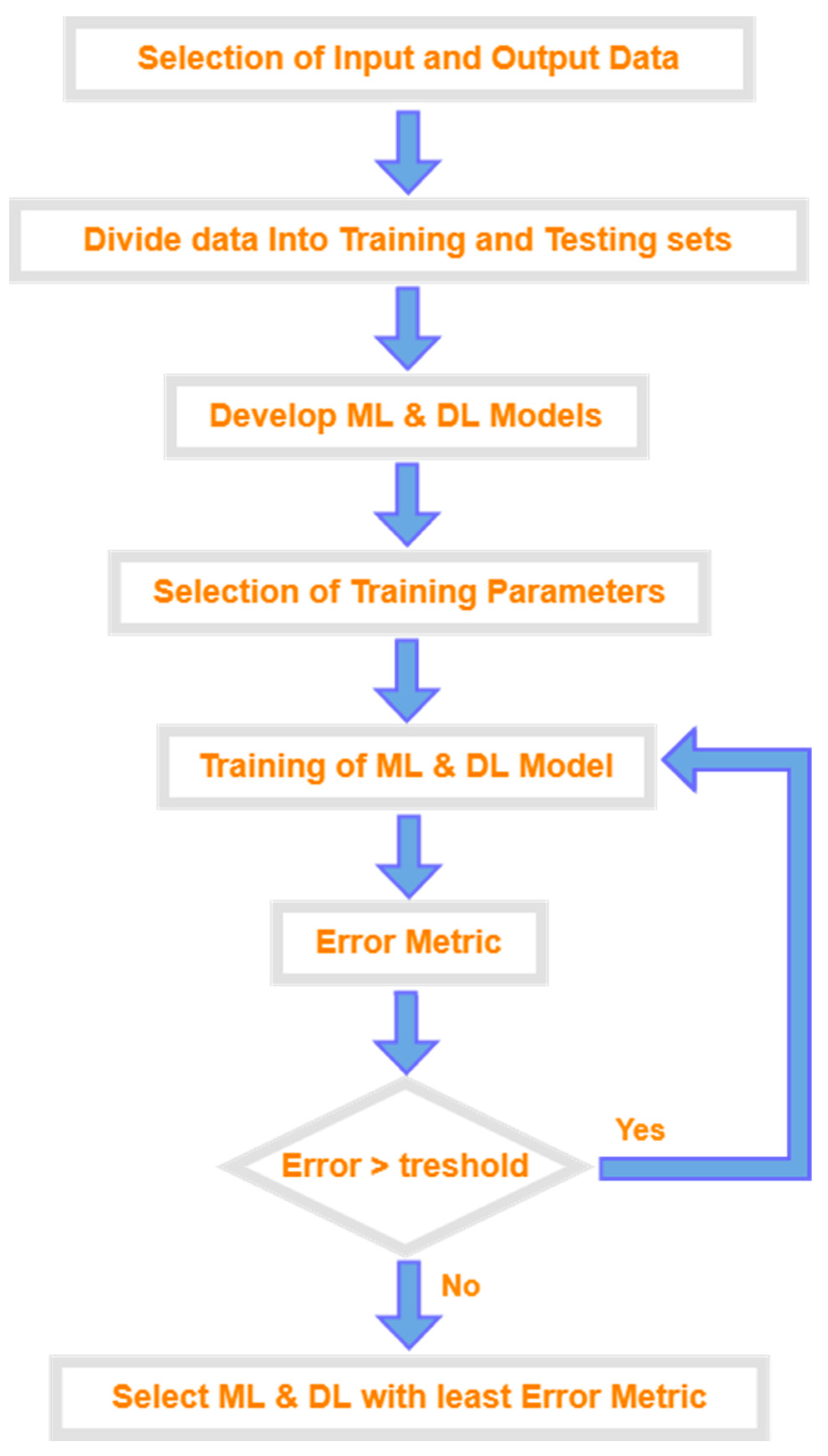 Applsci 14 05605 g006