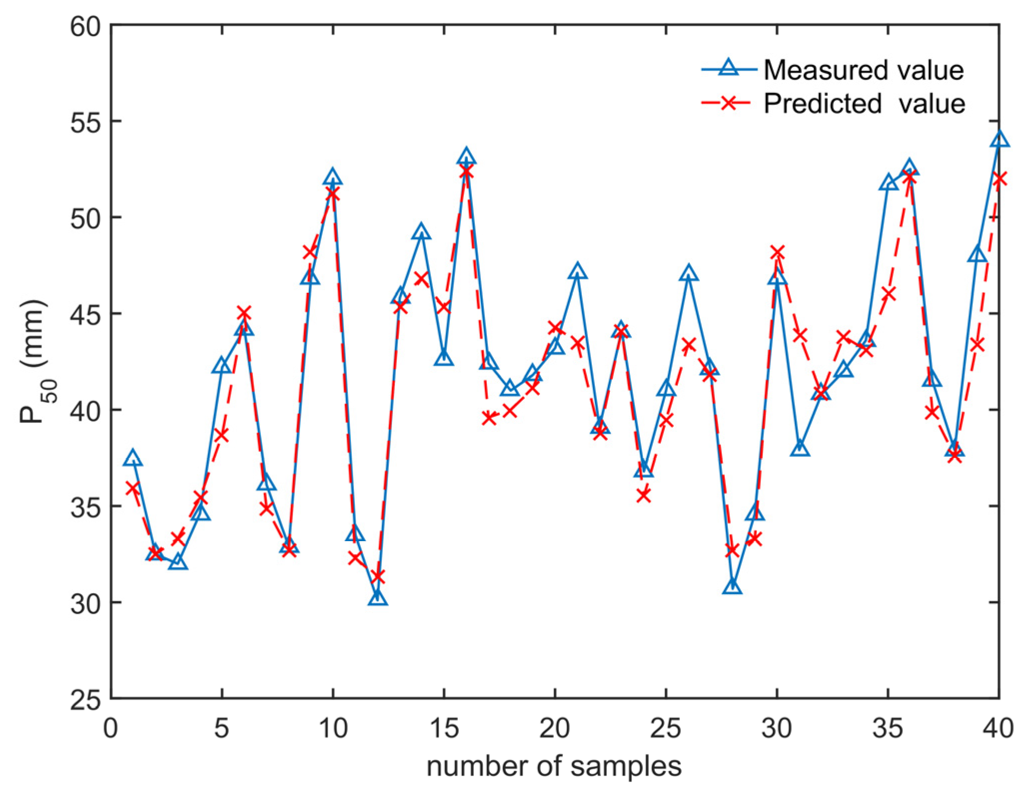 Applsci 14 05609 g006