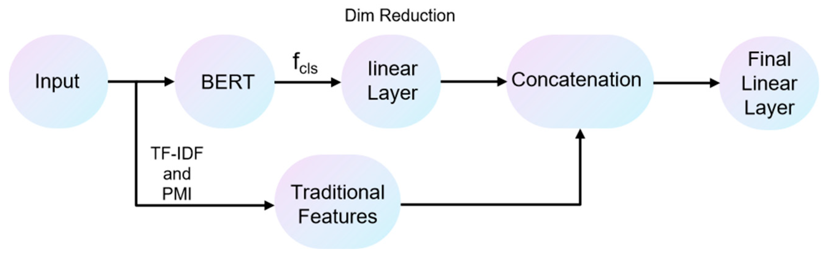 Applsci 14 05612 g004