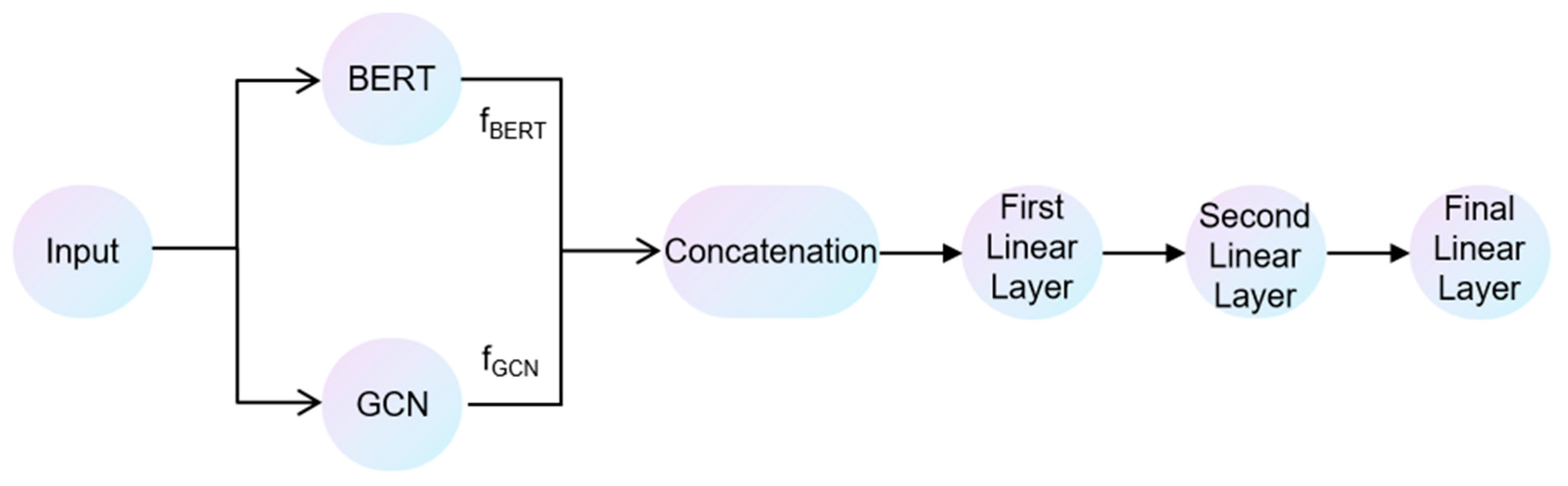 Applsci 14 05612 g005