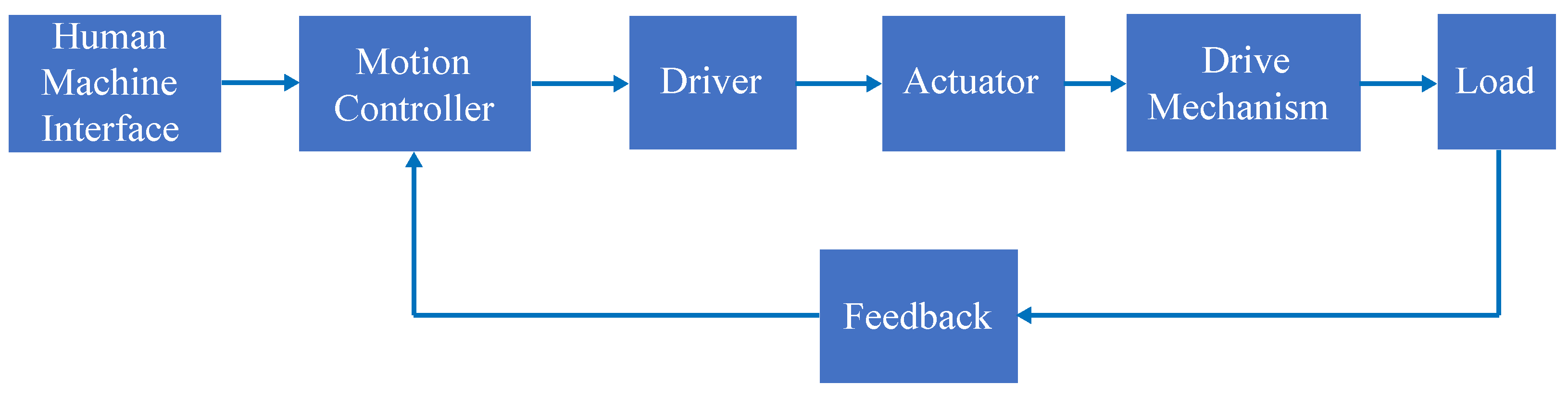 Applsci 14 05618 g001