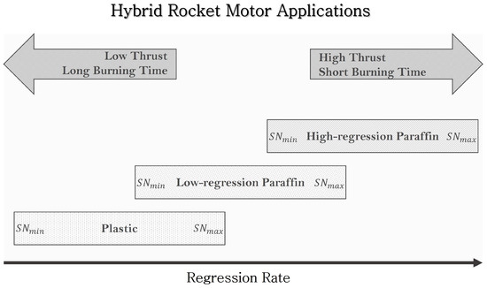 Experimental Investigation of a H2O2 Hybrid Rocket with Different Swirl ...