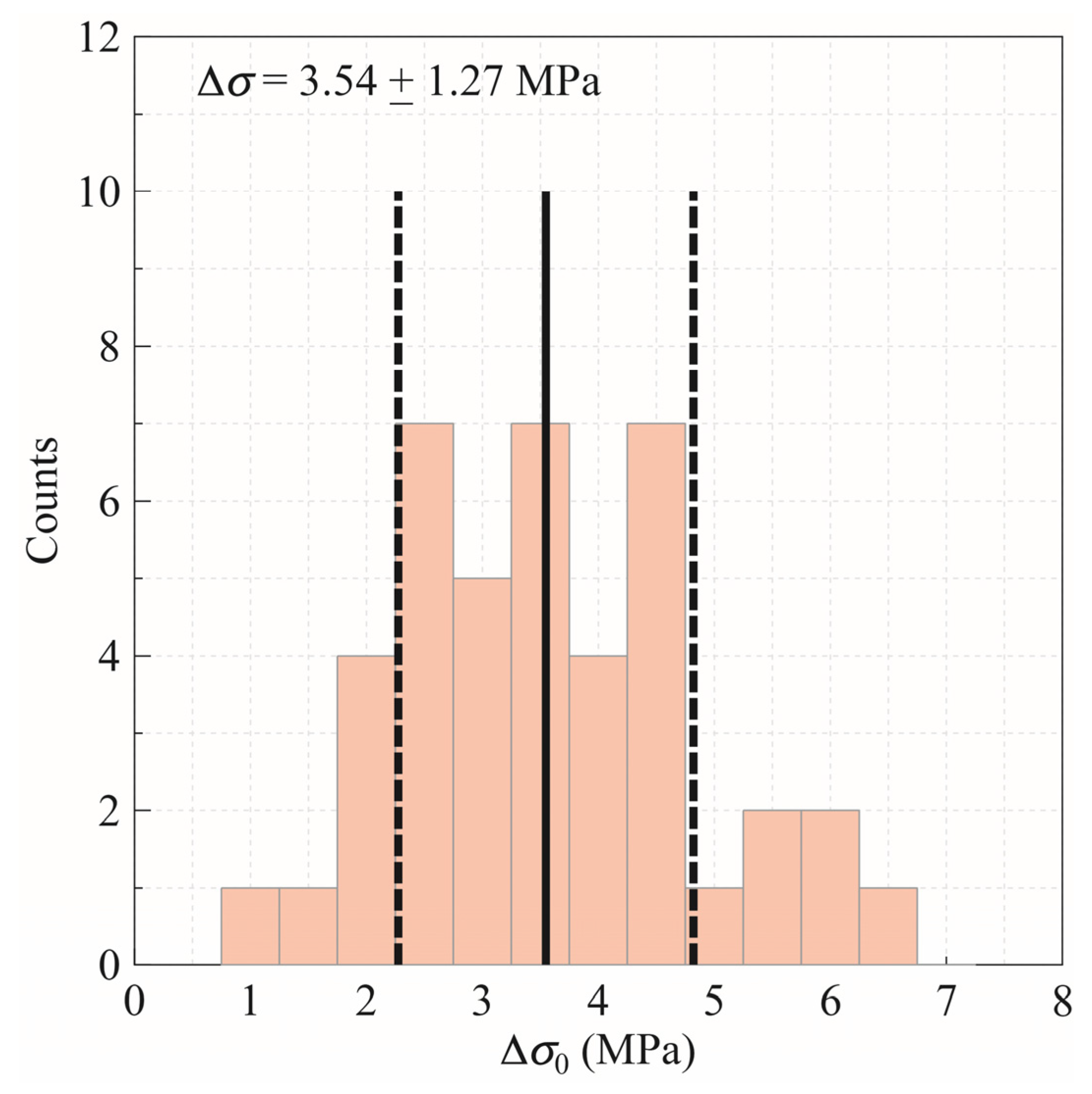 Applsci 14 05628 g006