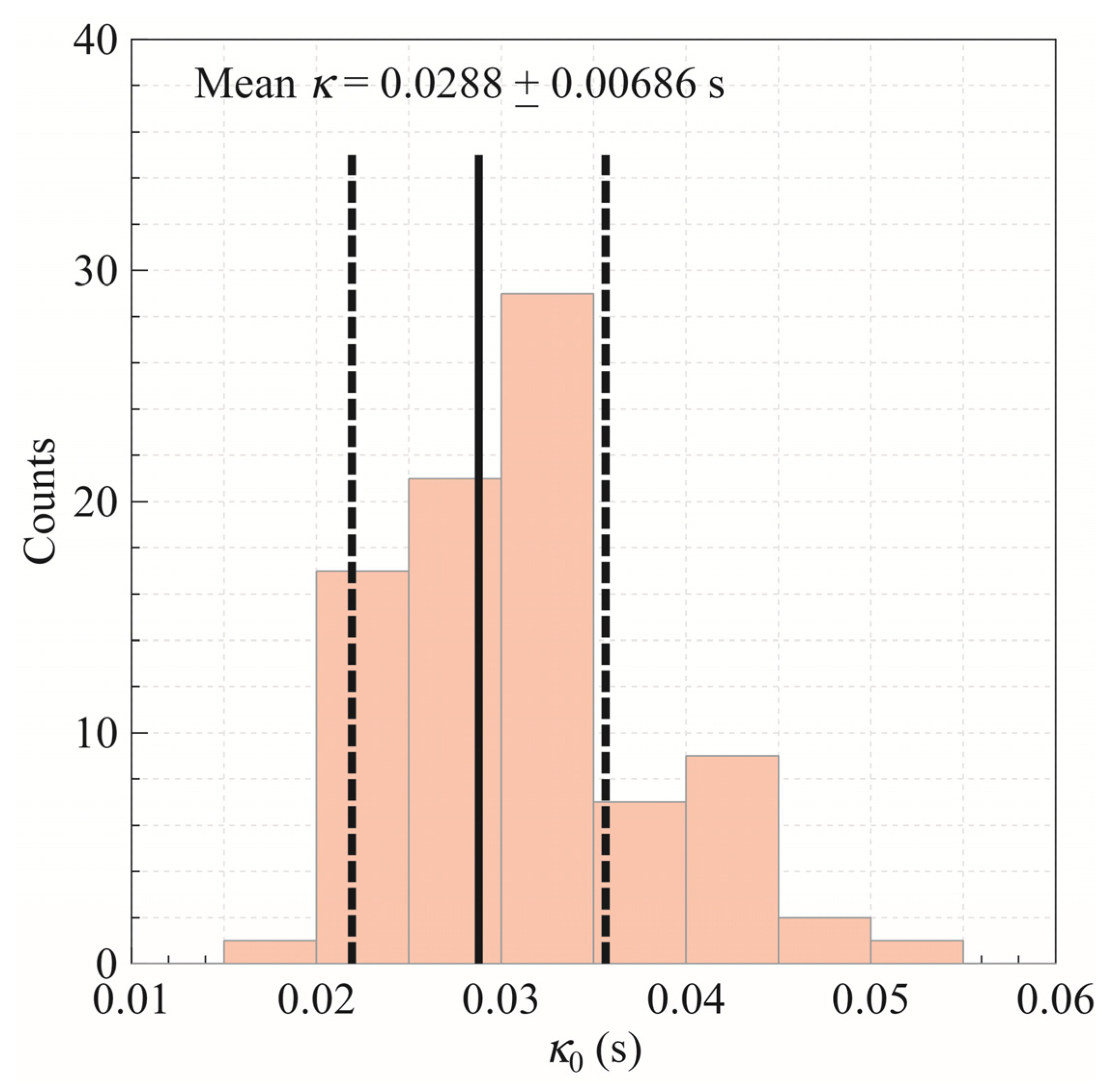 Applsci 14 05628 g008