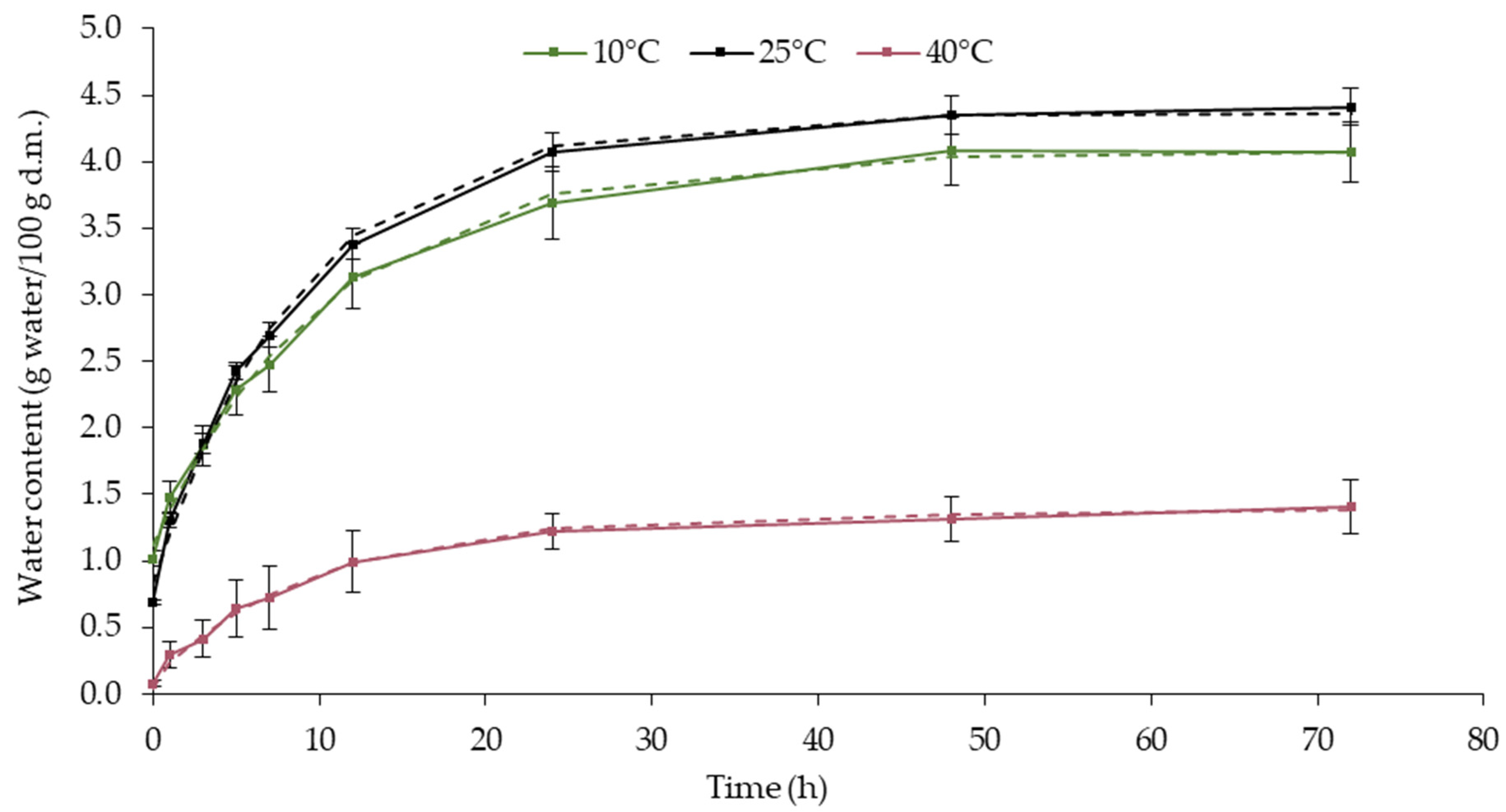 Applsci 14 05629 g002
